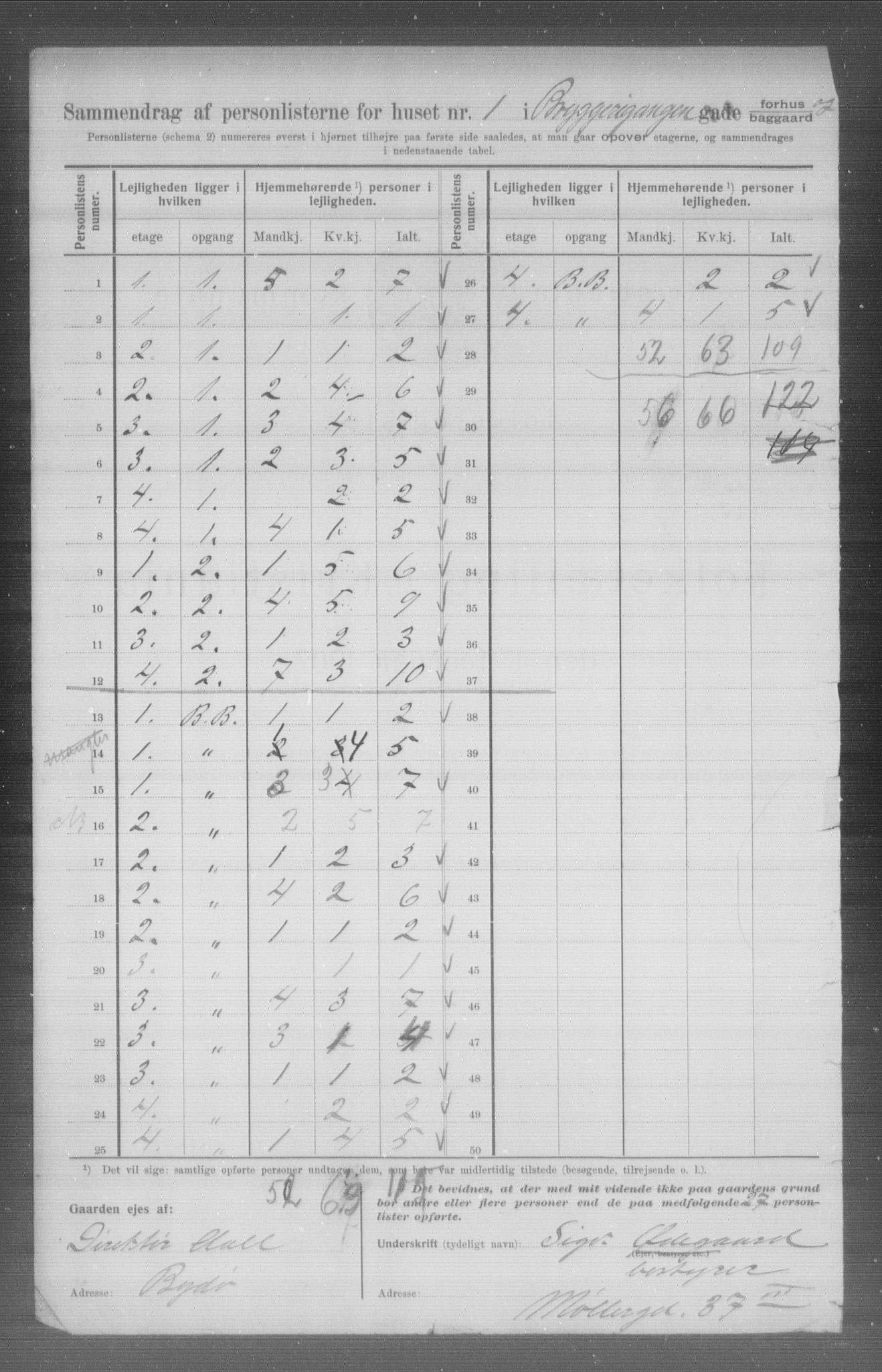 OBA, Municipal Census 1907 for Kristiania, 1907, p. 5162