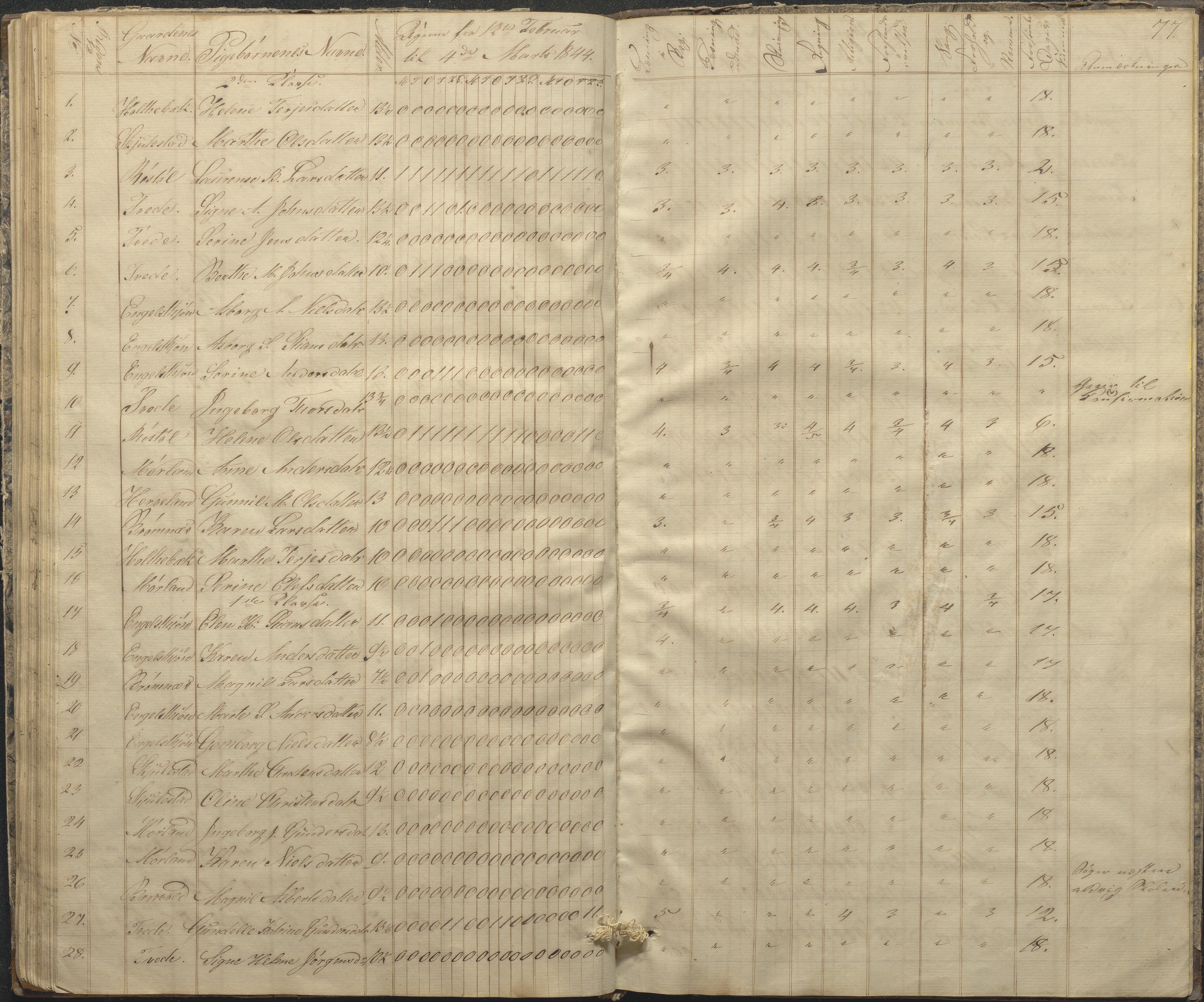 Austre Moland kommune, AAKS/KA0918-PK/09/09c/L0005: Skoleprotokoll, 1838-1845, p. 77