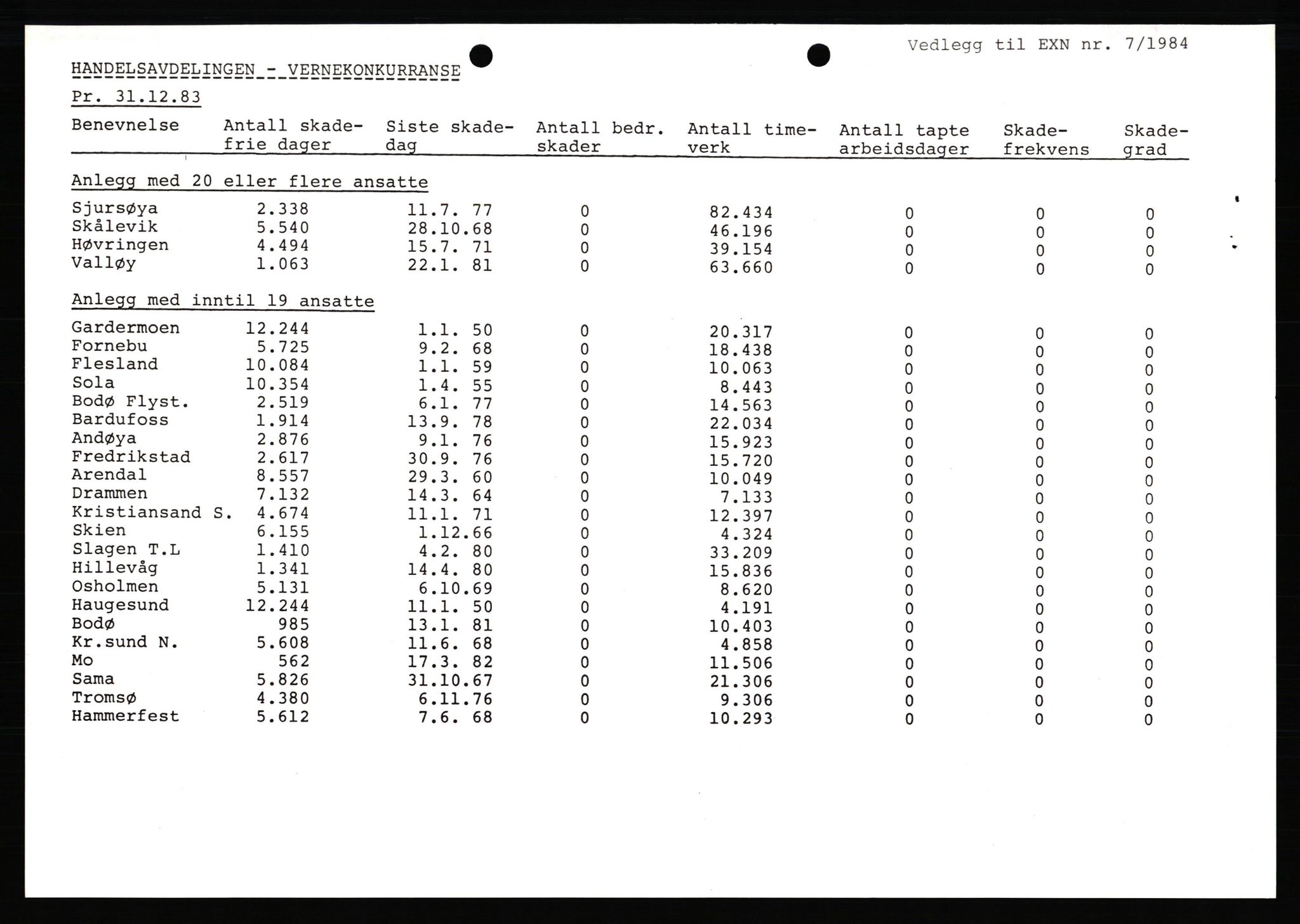 Pa 0982 - Esso Norge A/S, AV/SAST-A-100448/X/Xd/L0002: Esso Extra Nytt. Ukenytt, 1981-1986