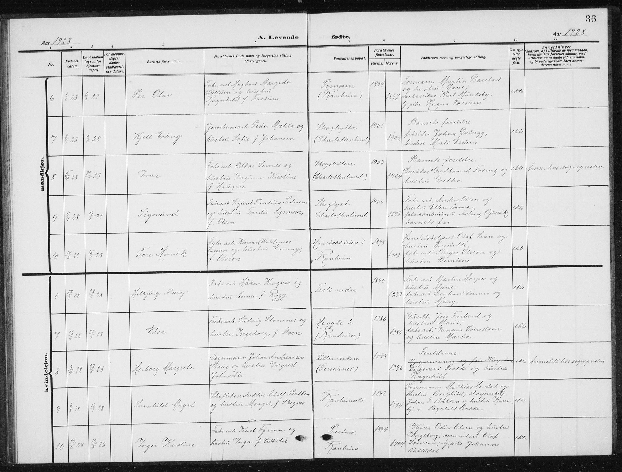 Ministerialprotokoller, klokkerbøker og fødselsregistre - Sør-Trøndelag, SAT/A-1456/615/L0401: Parish register (copy) no. 615C02, 1922-1941, p. 36
