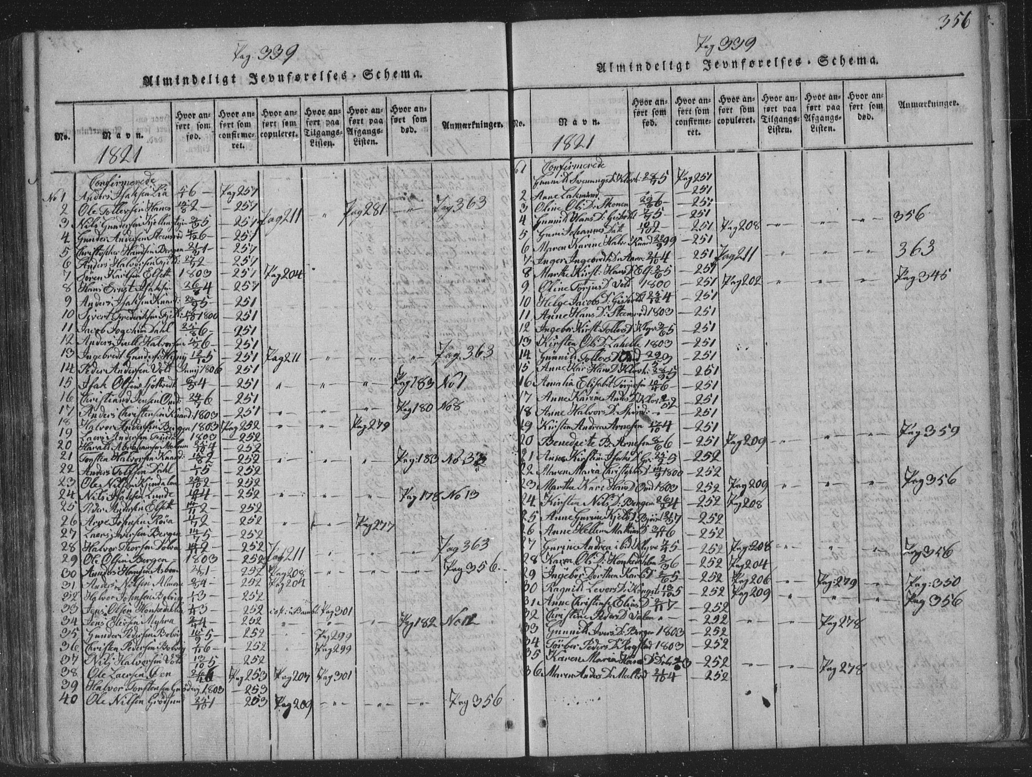 Solum kirkebøker, AV/SAKO-A-306/F/Fa/L0004: Parish register (official) no. I 4, 1814-1833, p. 356