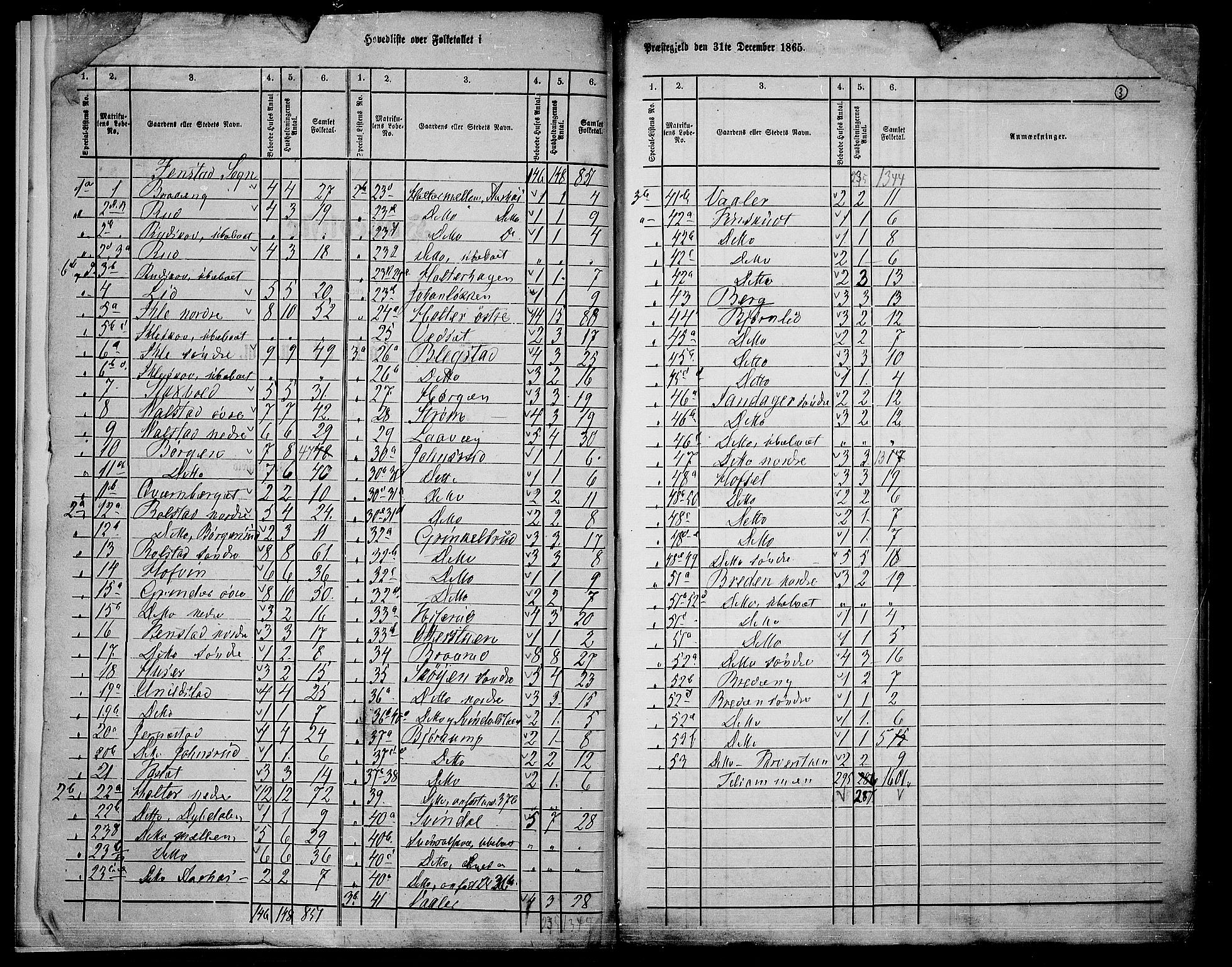 RA, 1865 census for Nes, 1865, p. 6