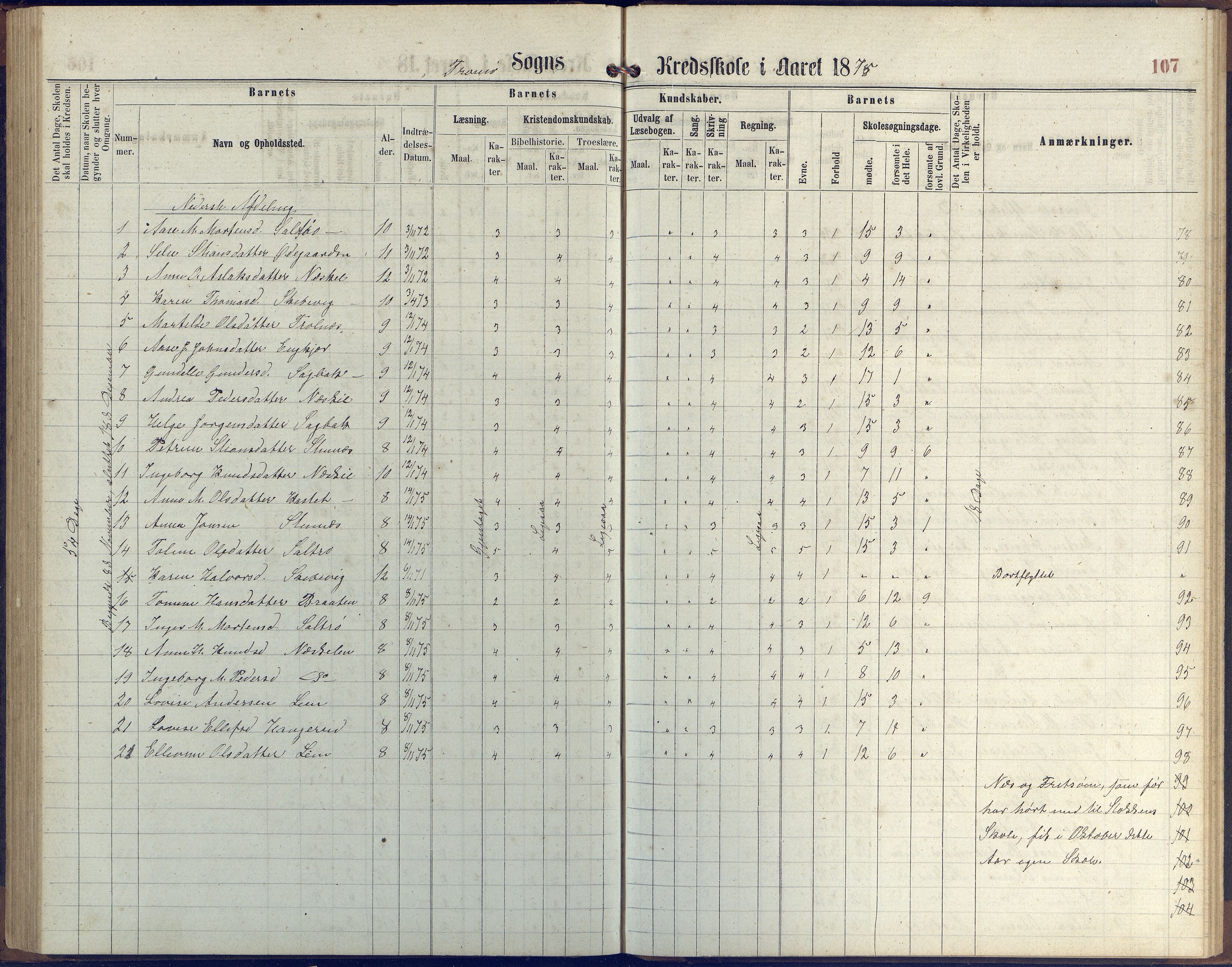 Stokken kommune, AAKS/KA0917-PK/04/04c/L0006: Skoleprotokoll  Stokken, 1863-1879, p. 106