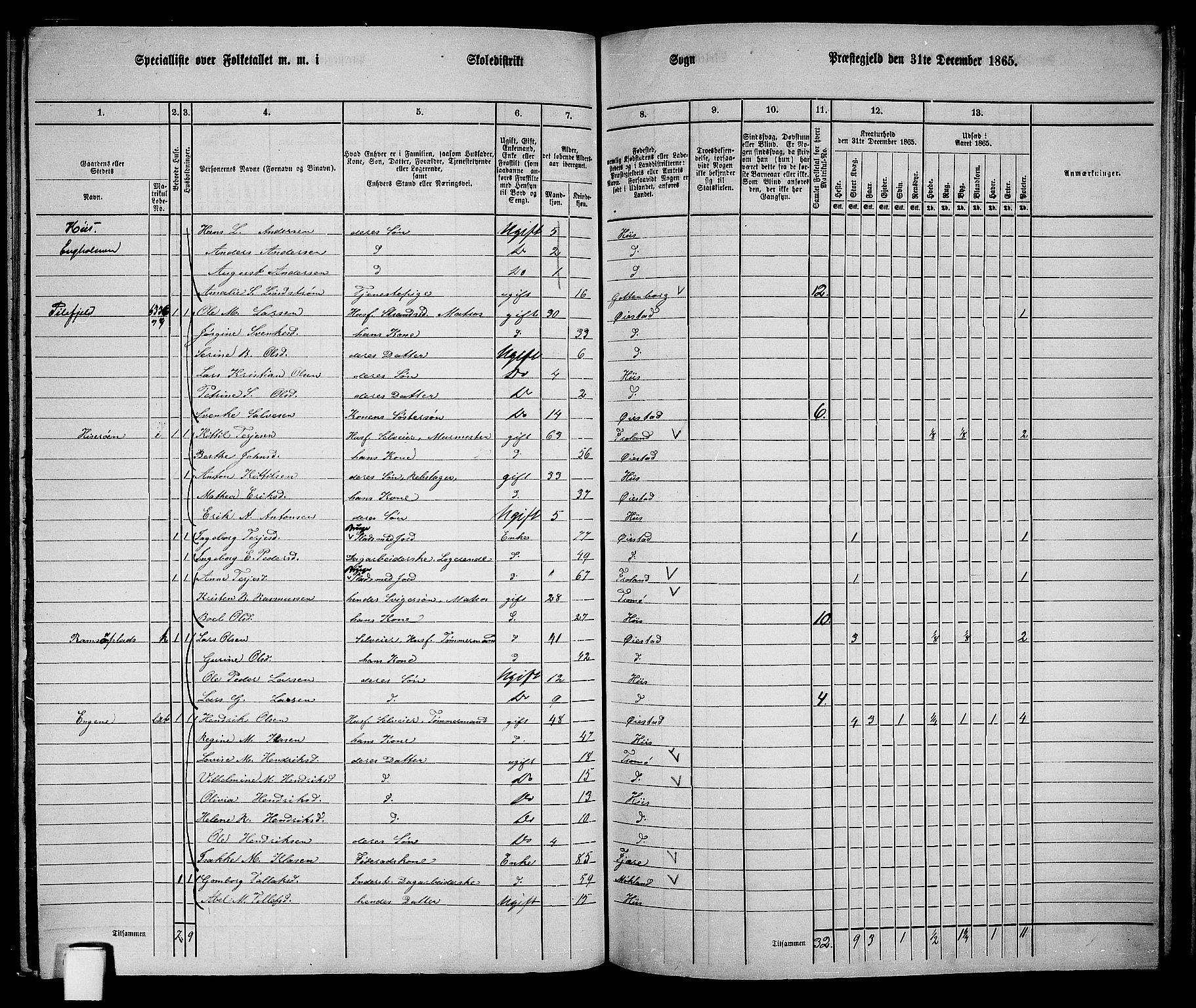 RA, 1865 census for Øyestad, 1865, p. 195