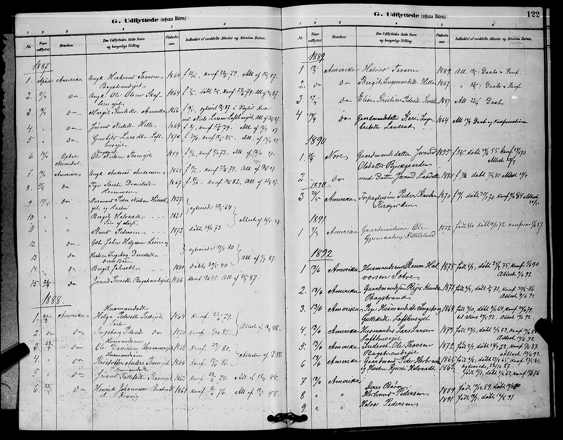 Rollag kirkebøker, SAKO/A-240/G/Gb/L0002: Parish register (copy) no. II 2, 1878-1898, p. 122