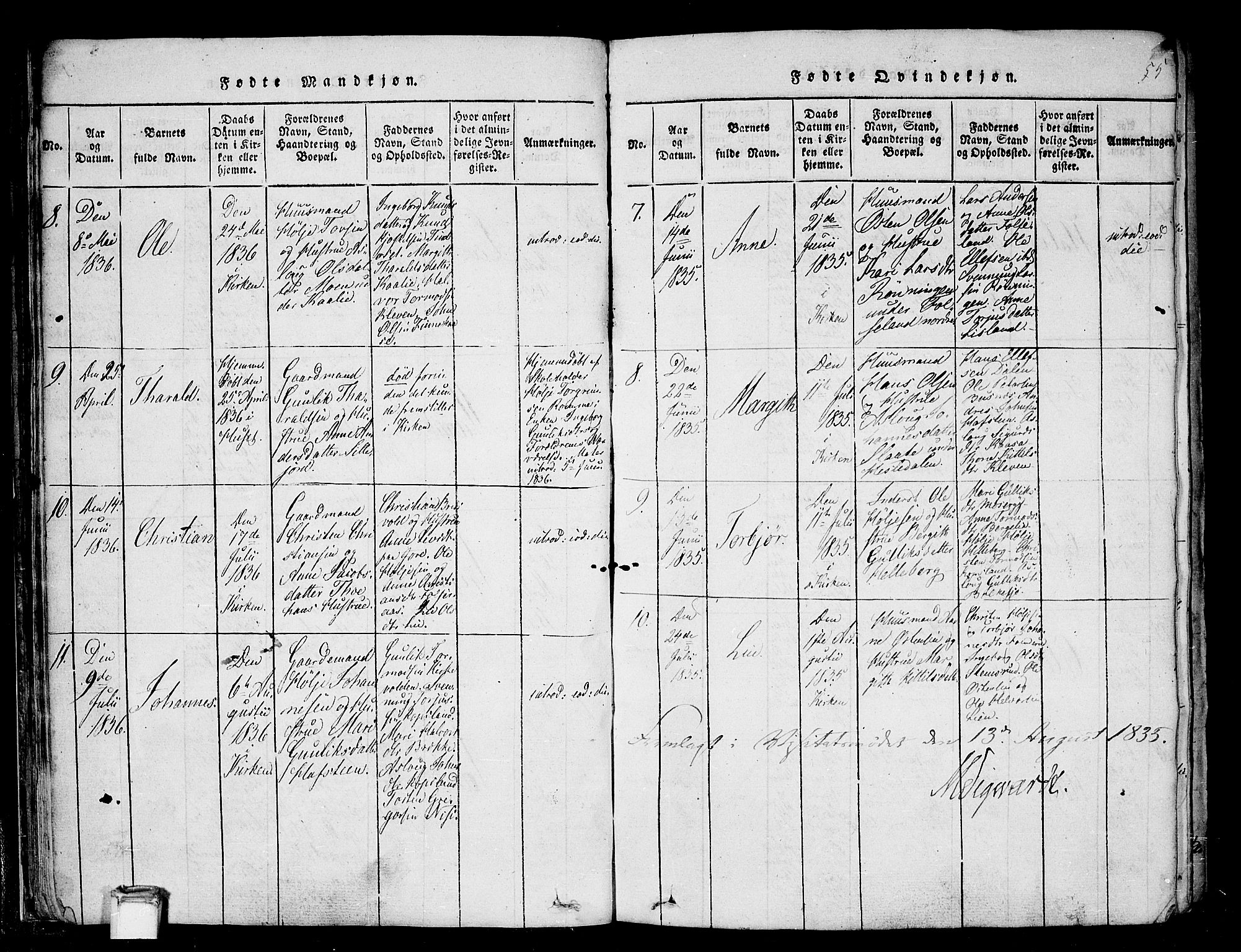 Gransherad kirkebøker, SAKO/A-267/F/Fa/L0001: Parish register (official) no. I 1, 1815-1843, p. 55