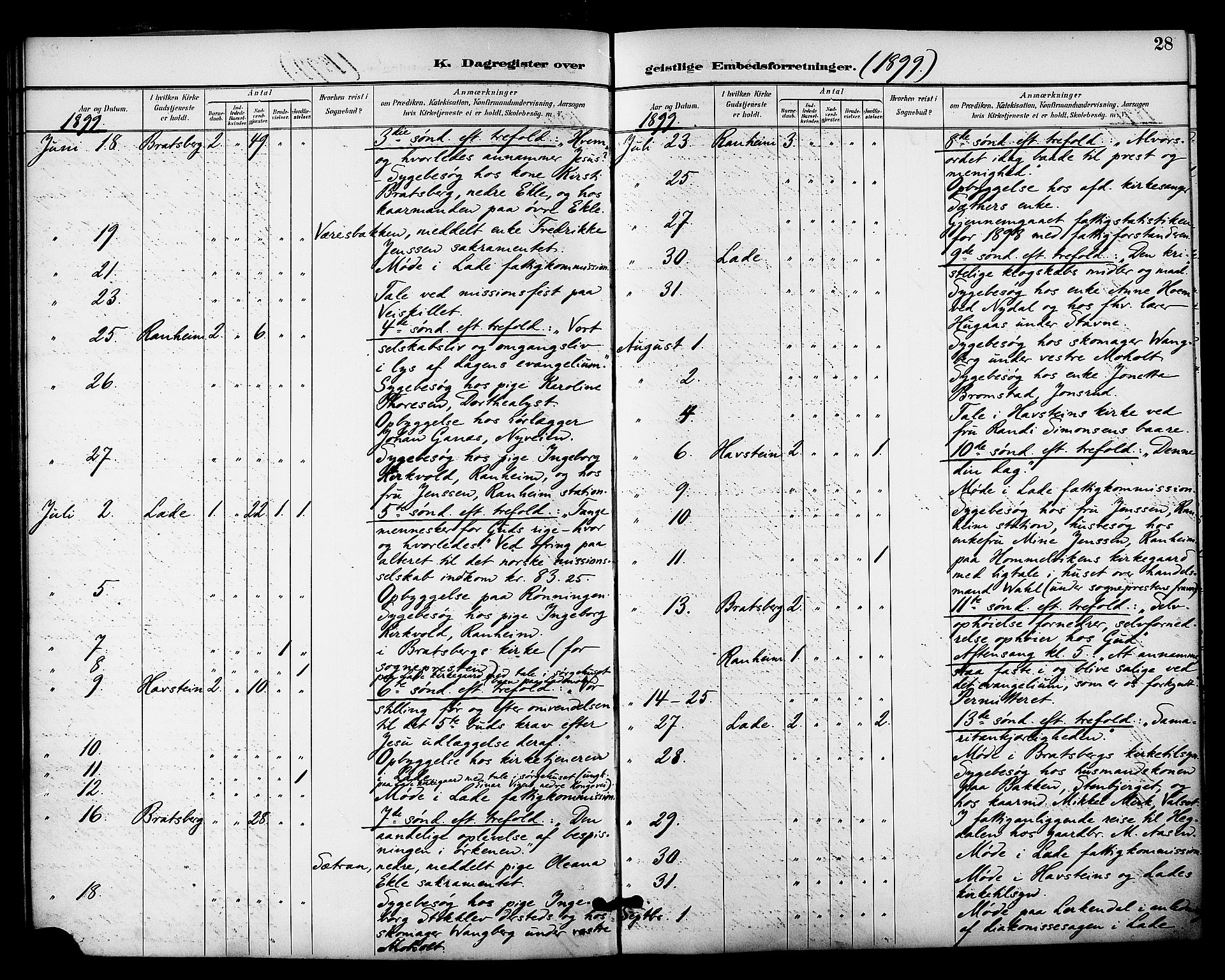Ministerialprotokoller, klokkerbøker og fødselsregistre - Sør-Trøndelag, SAT/A-1456/606/L0304: Curate's parish register no. 606B03, 1895-1917, p. 28