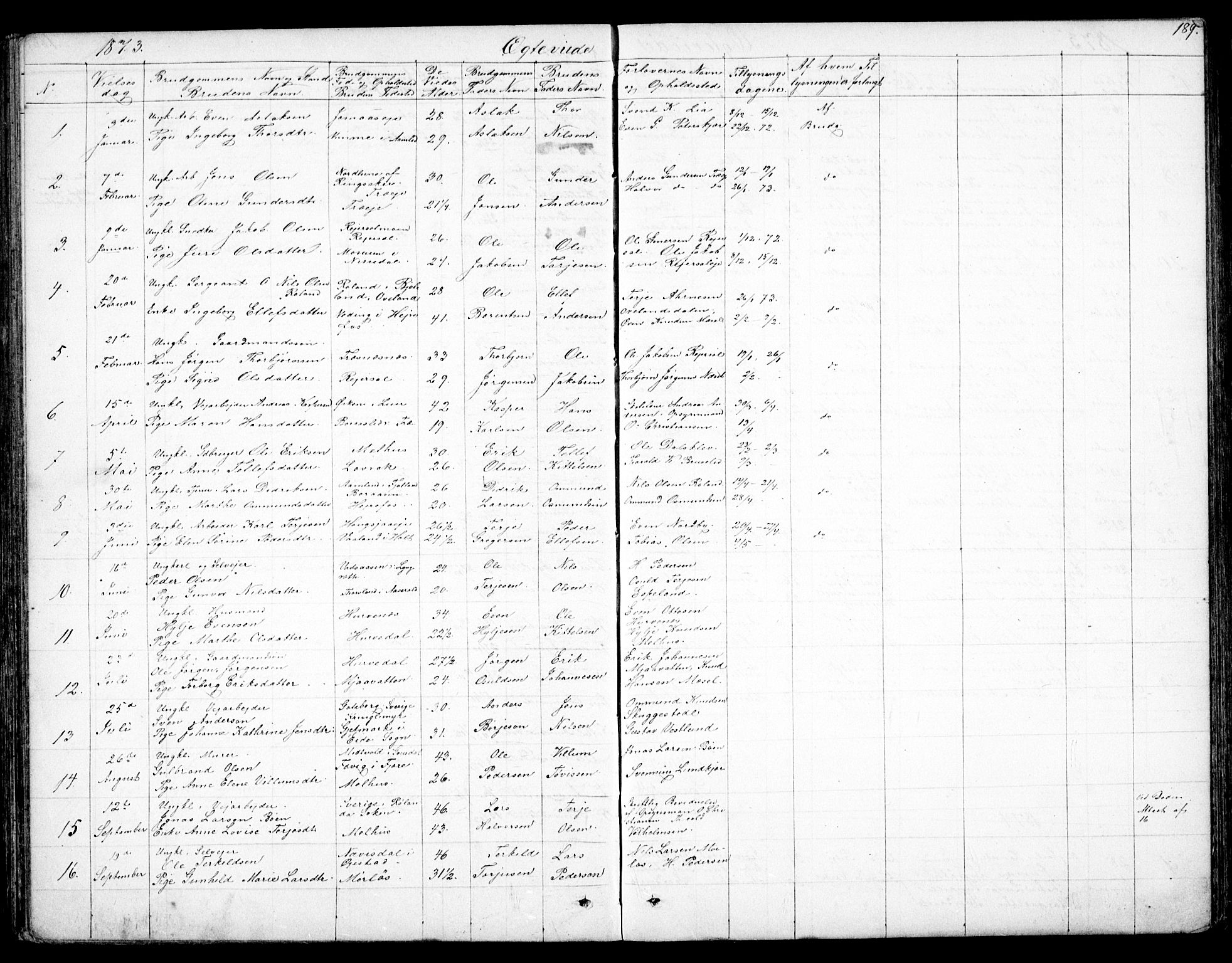 Froland sokneprestkontor, AV/SAK-1111-0013/F/Fb/L0008: Parish register (copy) no. B 8, 1843-1875, p. 189