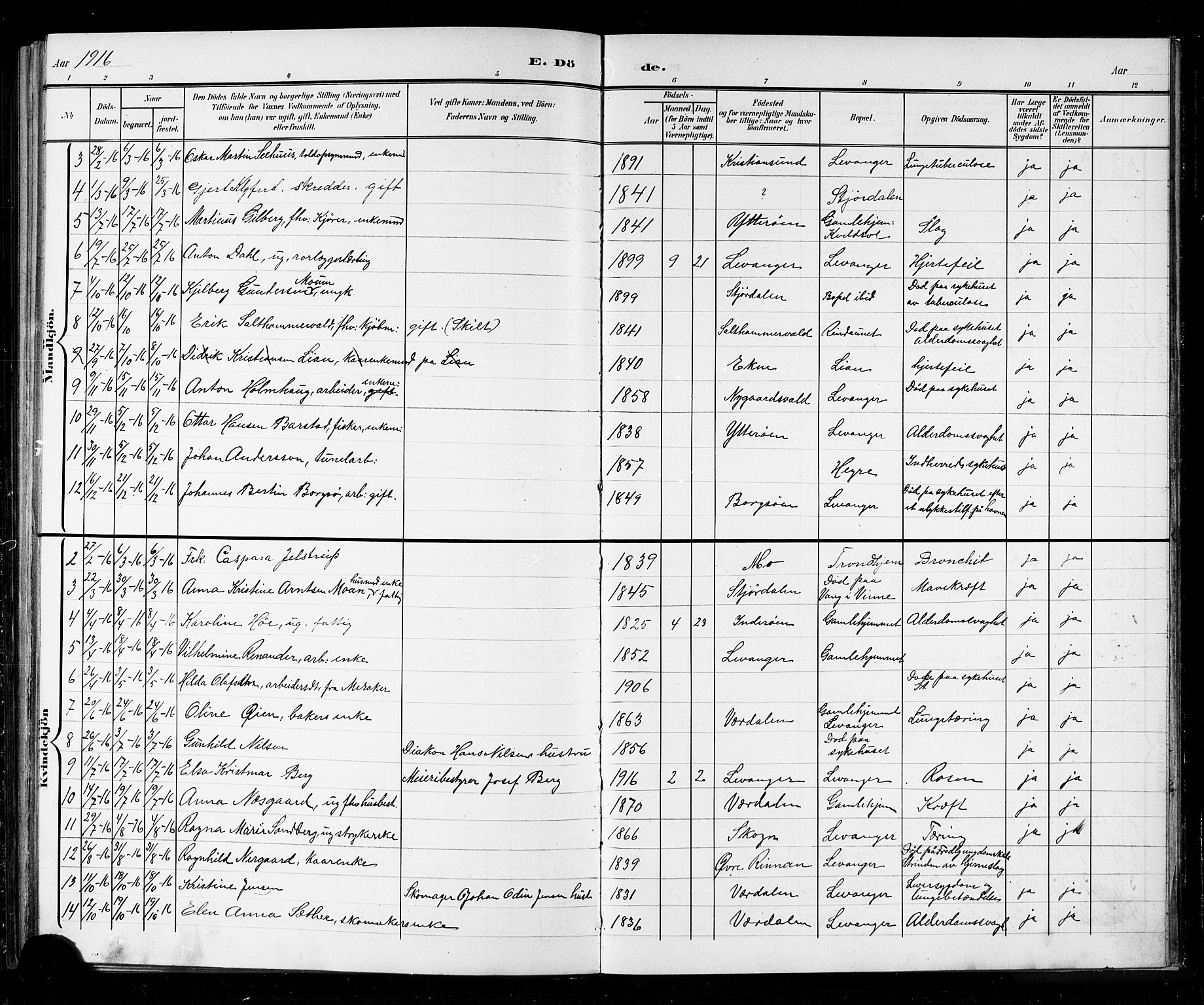 Ministerialprotokoller, klokkerbøker og fødselsregistre - Nord-Trøndelag, SAT/A-1458/720/L0192: Parish register (copy) no. 720C01, 1880-1917, p. 124o