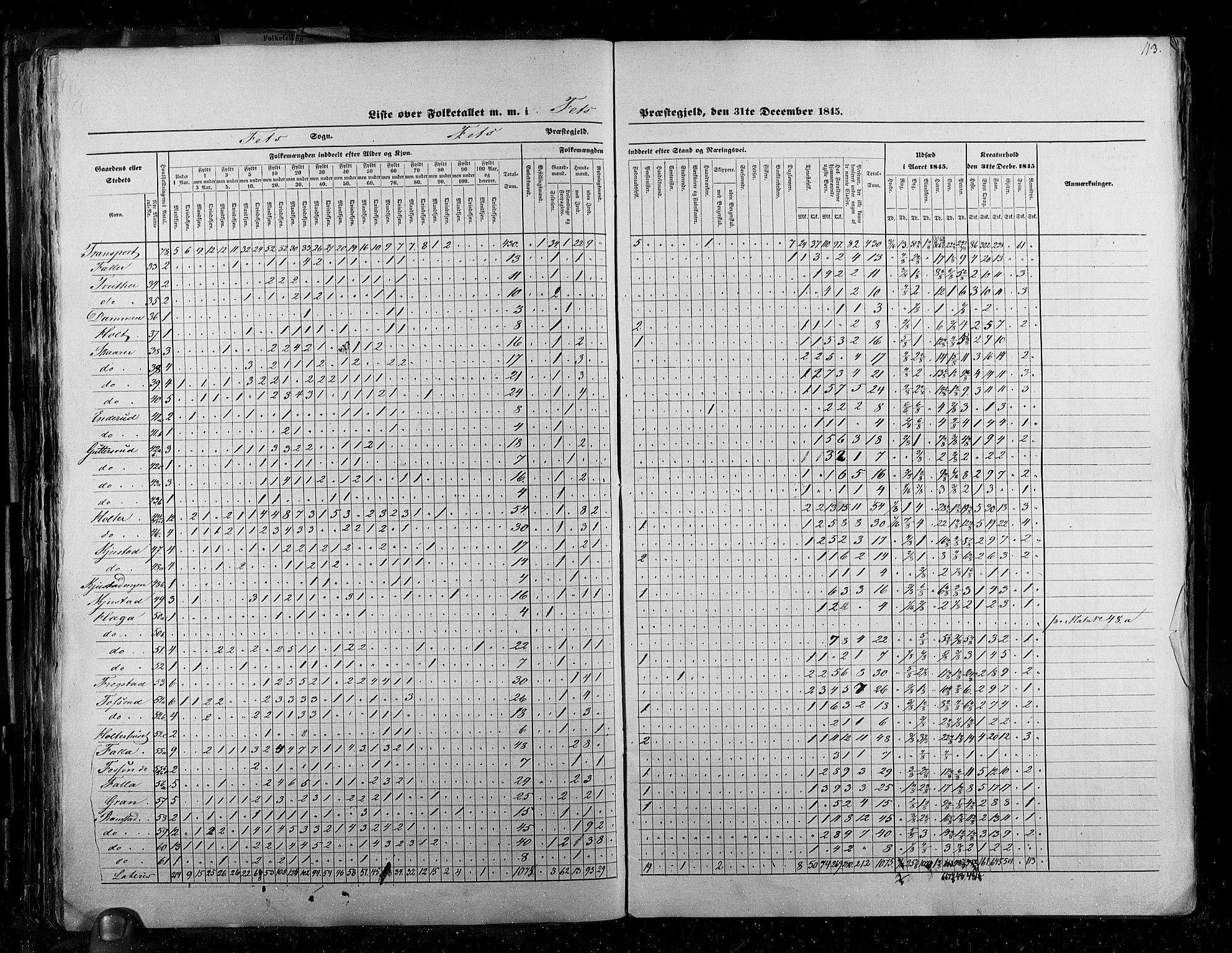 RA, Census 1845, vol. 2: Smålenenes amt og Akershus amt, 1845, p. 113