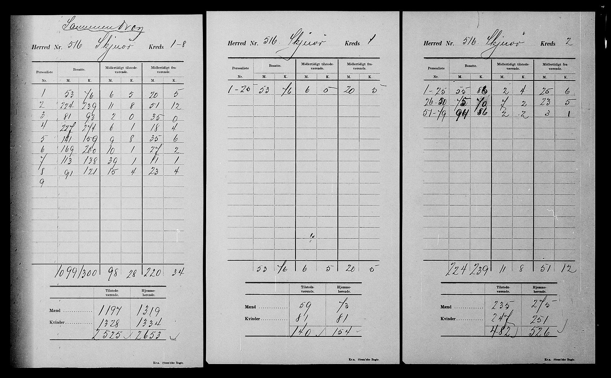 SATØ, 1900 census for Skjervøy, 1900, p. 23