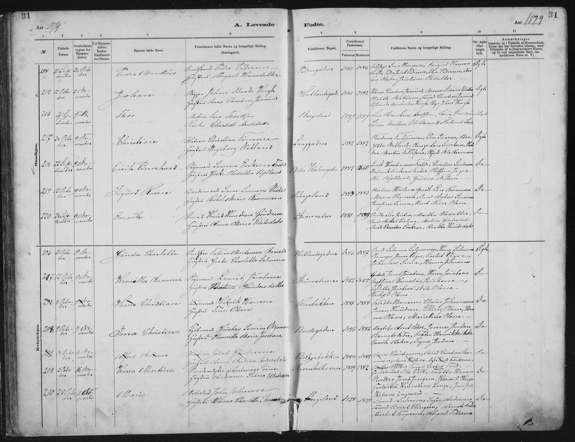 St. Petri sokneprestkontor, AV/SAST-A-101813/001/30/30BA/L0015: Parish register (official) no. A 15, 1879-1888, p. 31