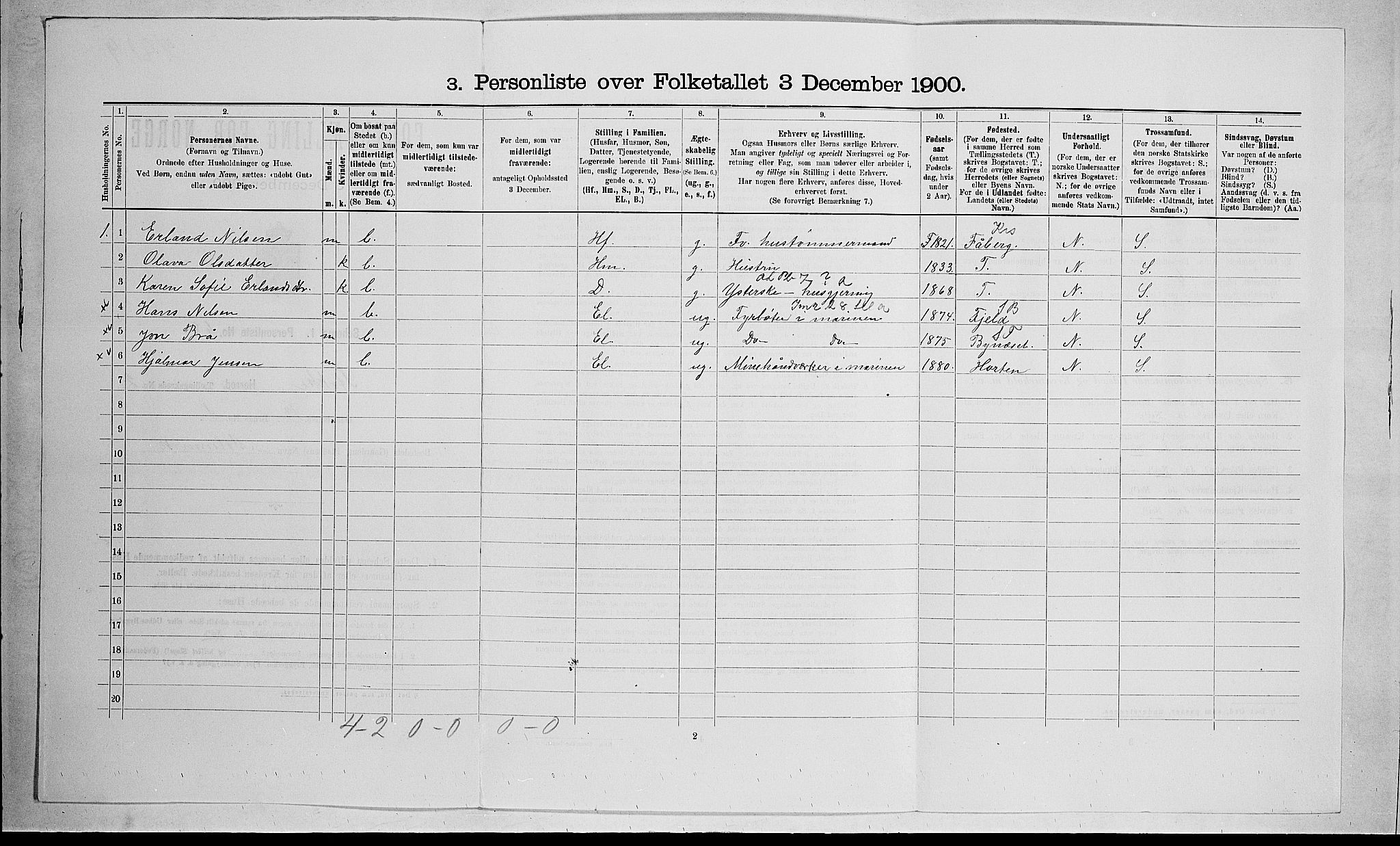 RA, 1900 census for Stokke, 1900, p. 502