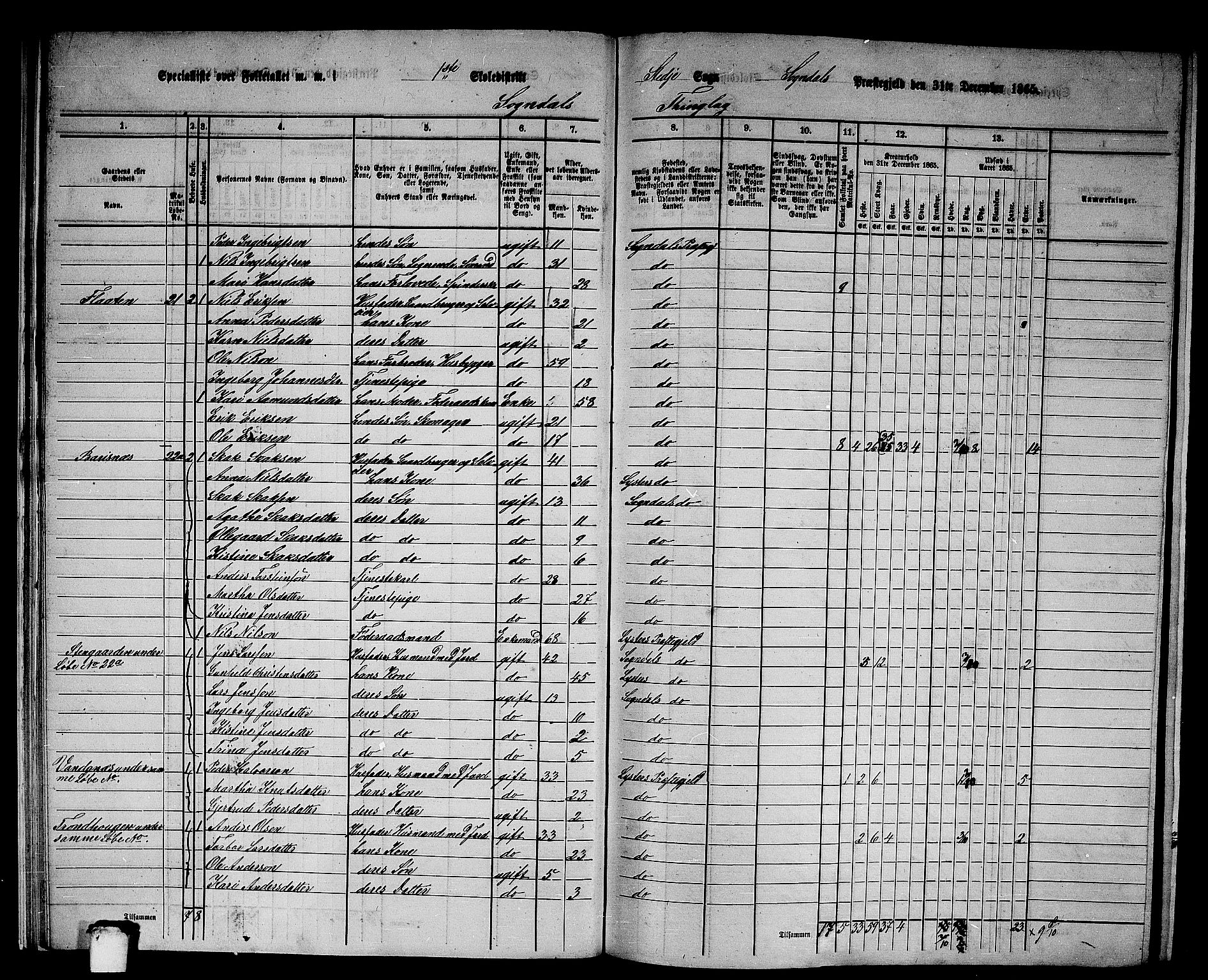 RA, 1865 census for Sogndal, 1865, p. 22