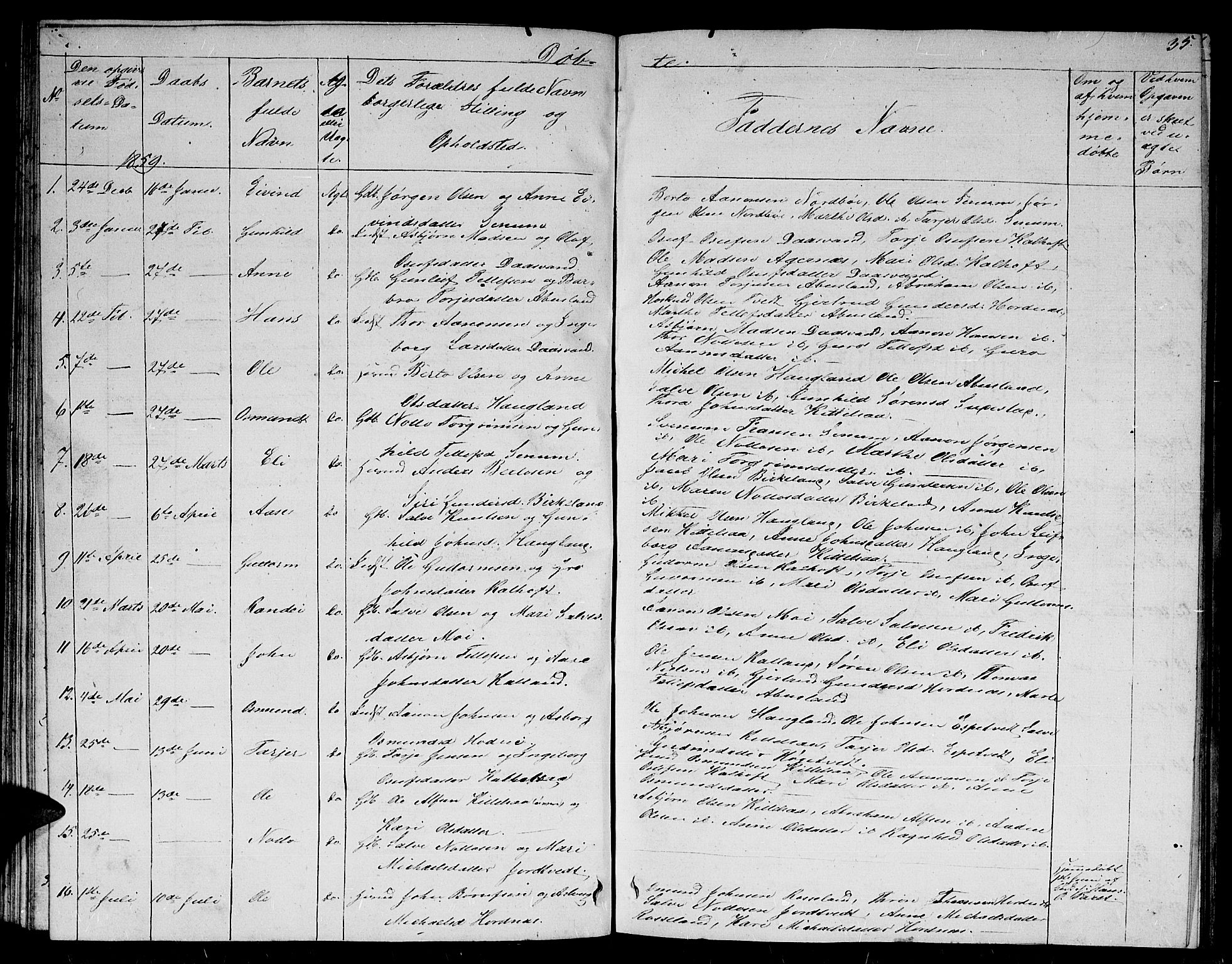 Evje sokneprestkontor, SAK/1111-0008/F/Fb/Fbb/L0001: Parish register (copy) no. B 1, 1849-1878, p. 35