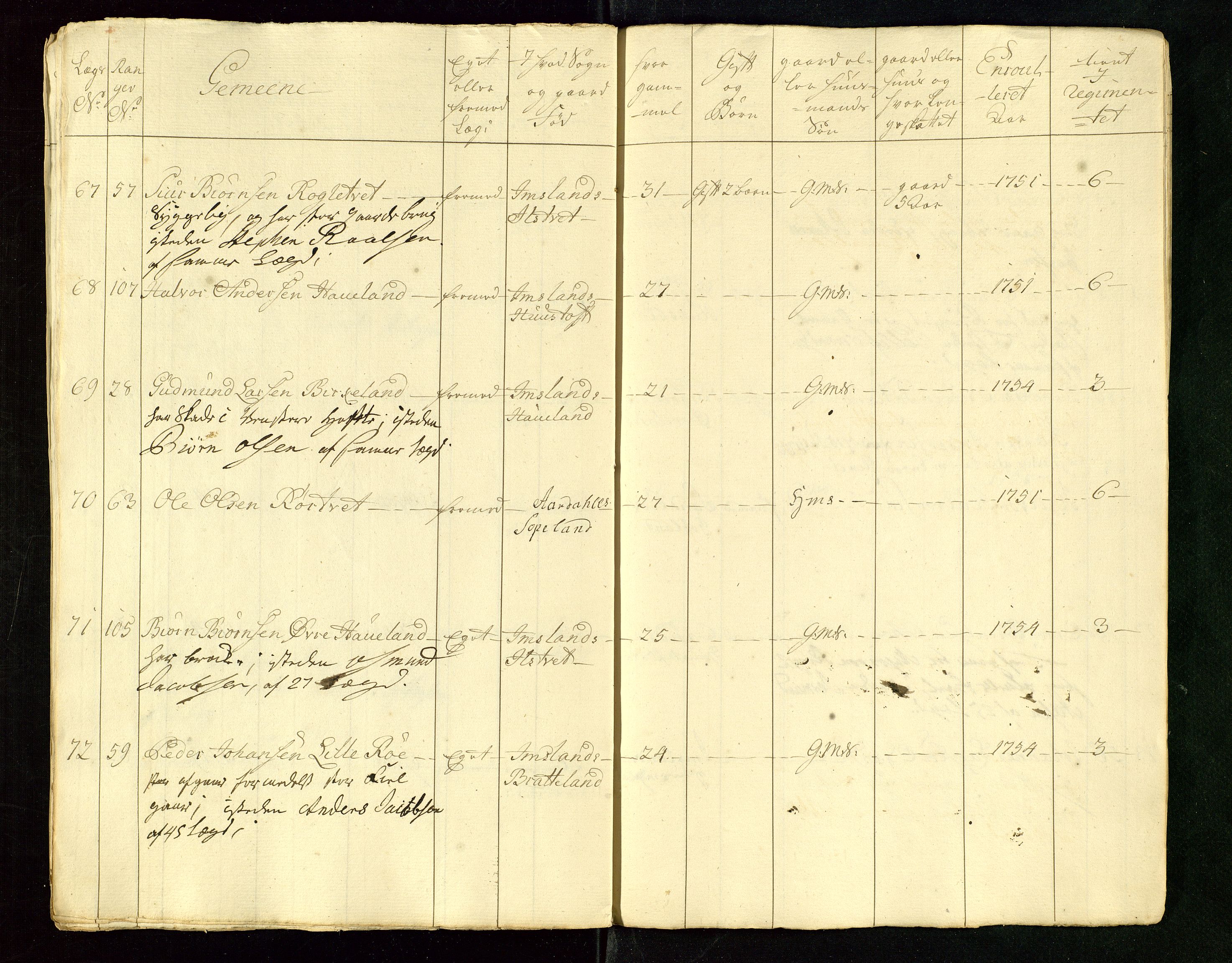 Fylkesmannen i Rogaland, AV/SAST-A-101928/99/3/325/325CA/L0015: MILITÆRE MANNTALL/LEGDSRULLER: RYFYLKE, JÆREN OG DALANE FOGDERI, 2.WESTERLENSKE REGIMENT, LENSMANNSMANNTALL JÆREN, 1754-1759