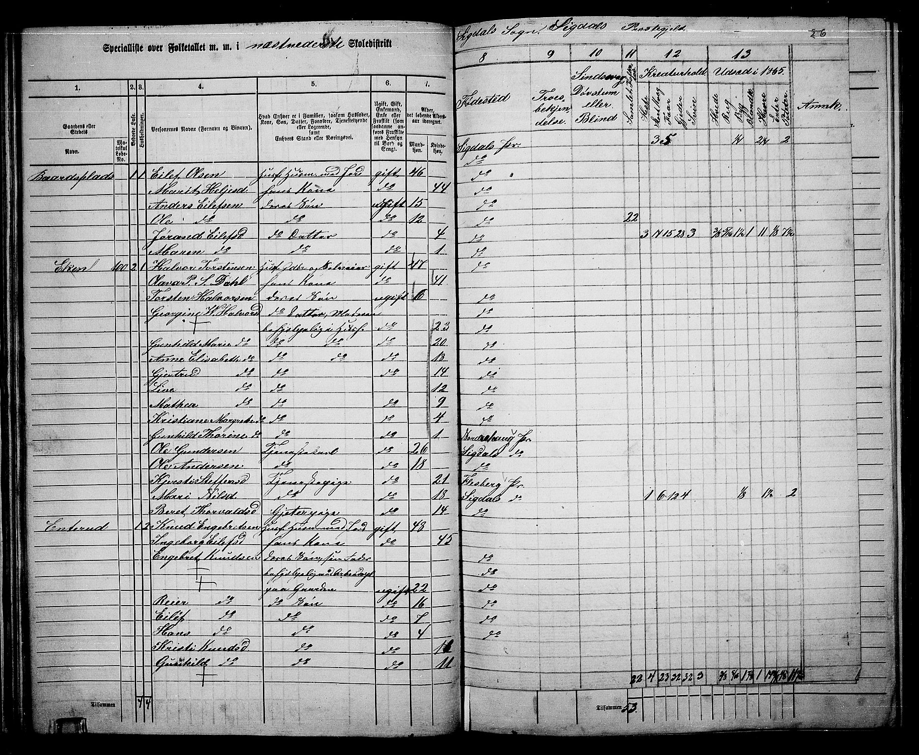 RA, 1865 census for Sigdal, 1865, p. 67