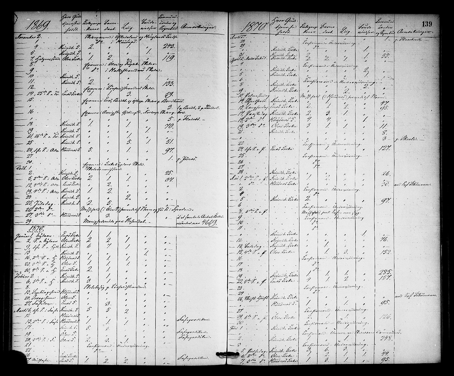 Kvinnherad sokneprestembete, SAB/A-76401/H/Haa: Parish register (official) no. A 10, 1867-1886, p. 139