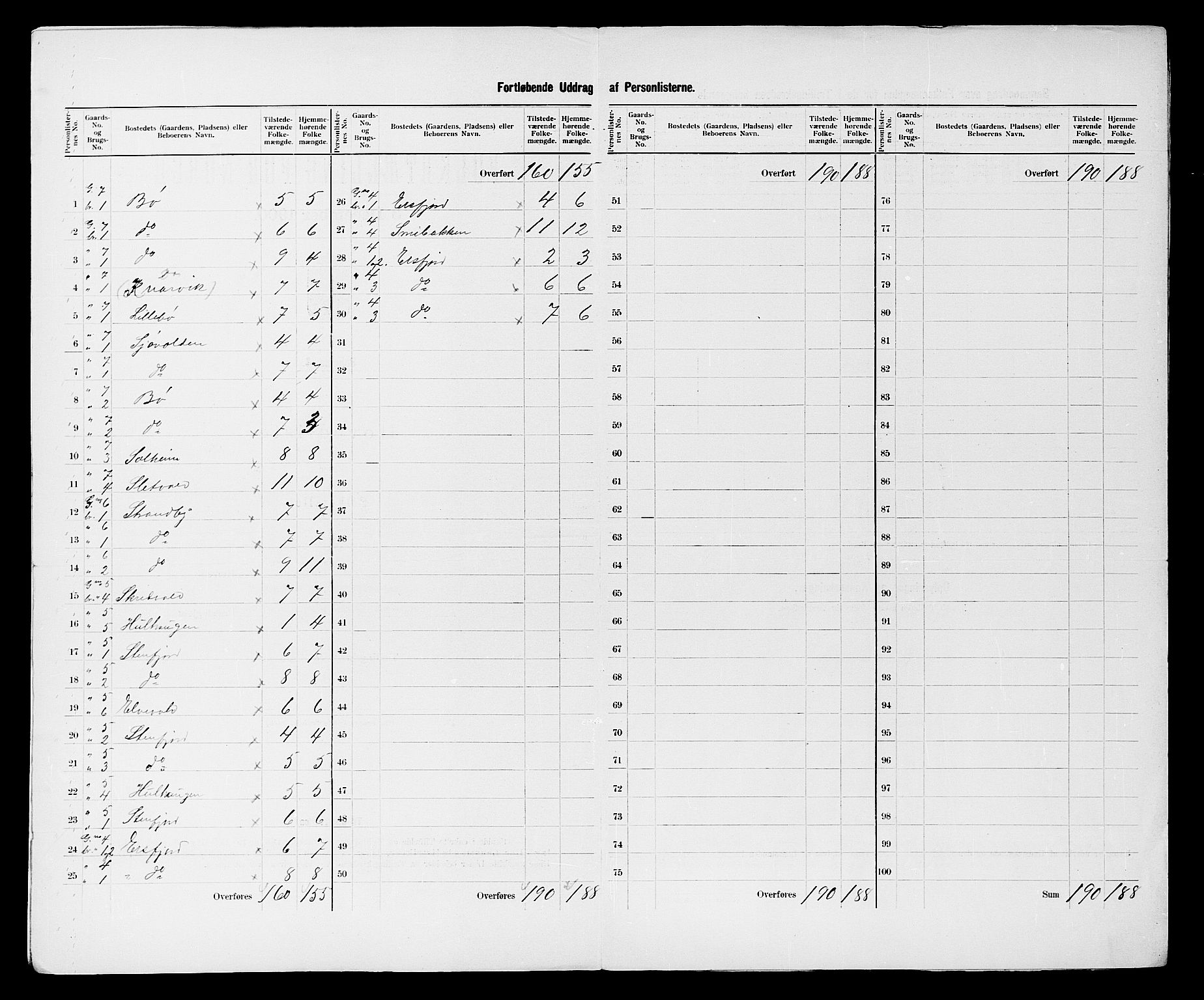 SATØ, 1900 census for Berg, 1900, p. 7