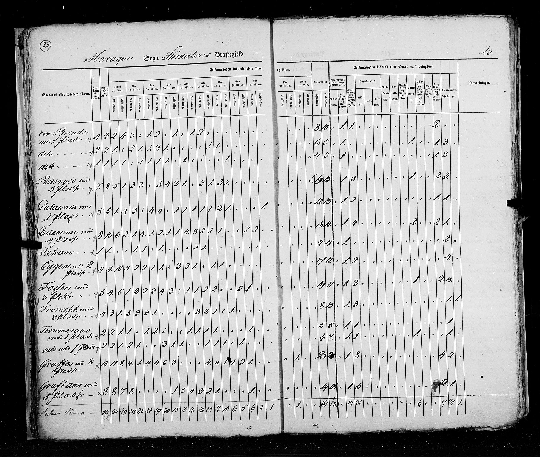 RA, Census 1825, vol. 17: Nordre Trondhjem amt, 1825, p. 23