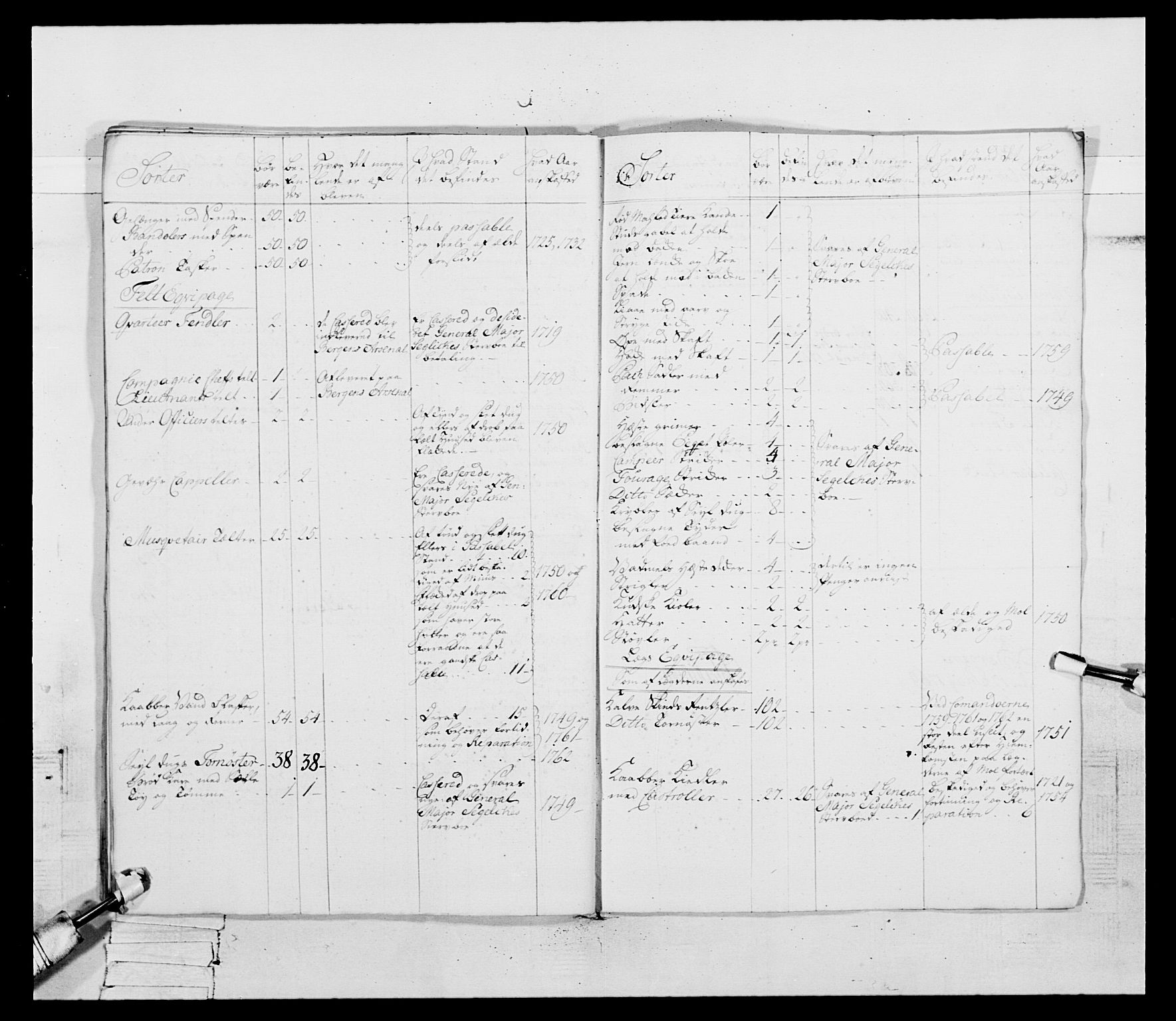 Generalitets- og kommissariatskollegiet, Det kongelige norske kommissariatskollegium, RA/EA-5420/E/Eh/L0092: 2. Bergenhusiske nasjonale infanteriregiment, 1769-1771, p. 235