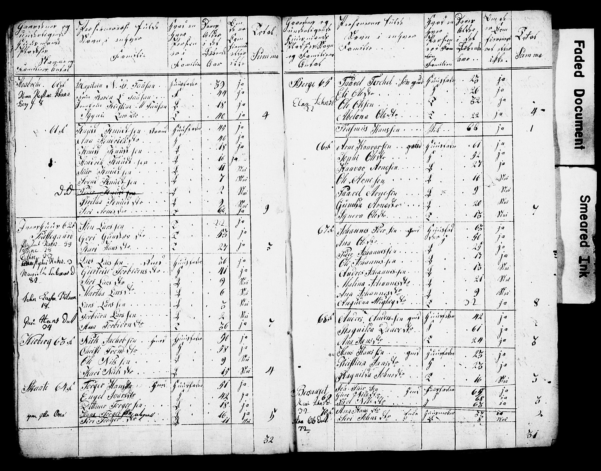 , 1825 Census for Strandebarm parish, 1825, p. 9