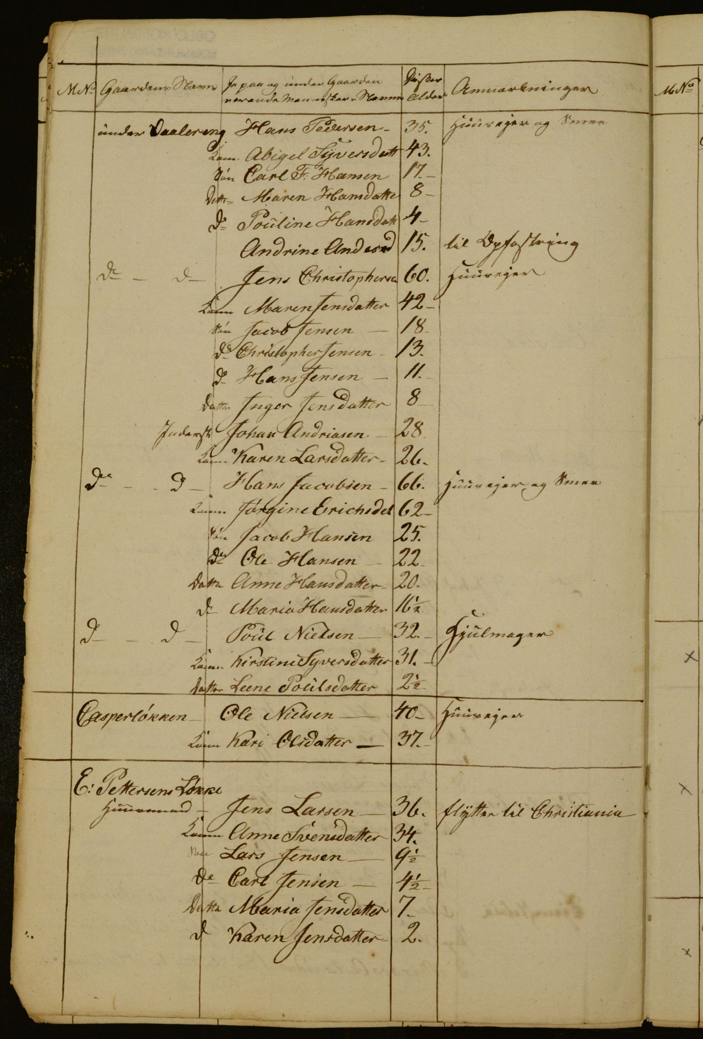 OBA, Census for Aker 1835, 1835