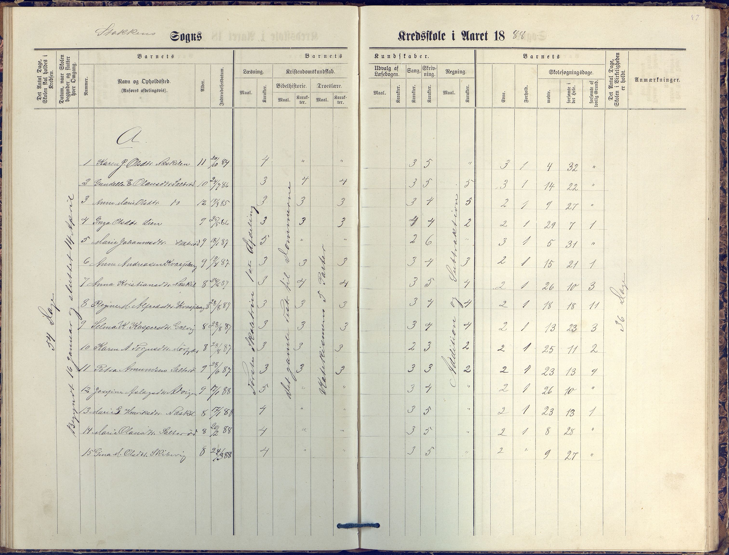 Stokken kommune, AAKS/KA0917-PK/04/04c/L0007: Skoleprotokoll  nederste avd., 1879-1891, p. 47