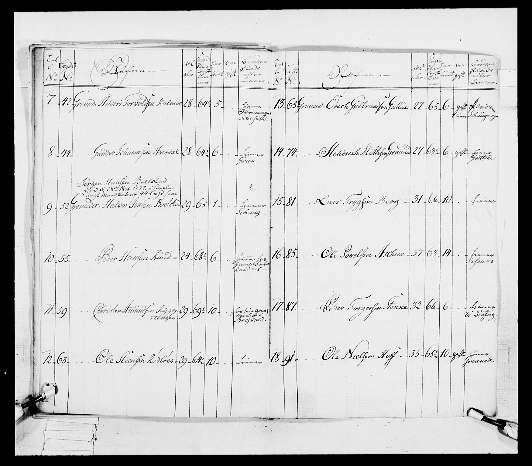 Generalitets- og kommissariatskollegiet, Det kongelige norske kommissariatskollegium, AV/RA-EA-5420/E/Eh/L0038: 1. Akershusiske nasjonale infanteriregiment, 1776-1788, p. 142