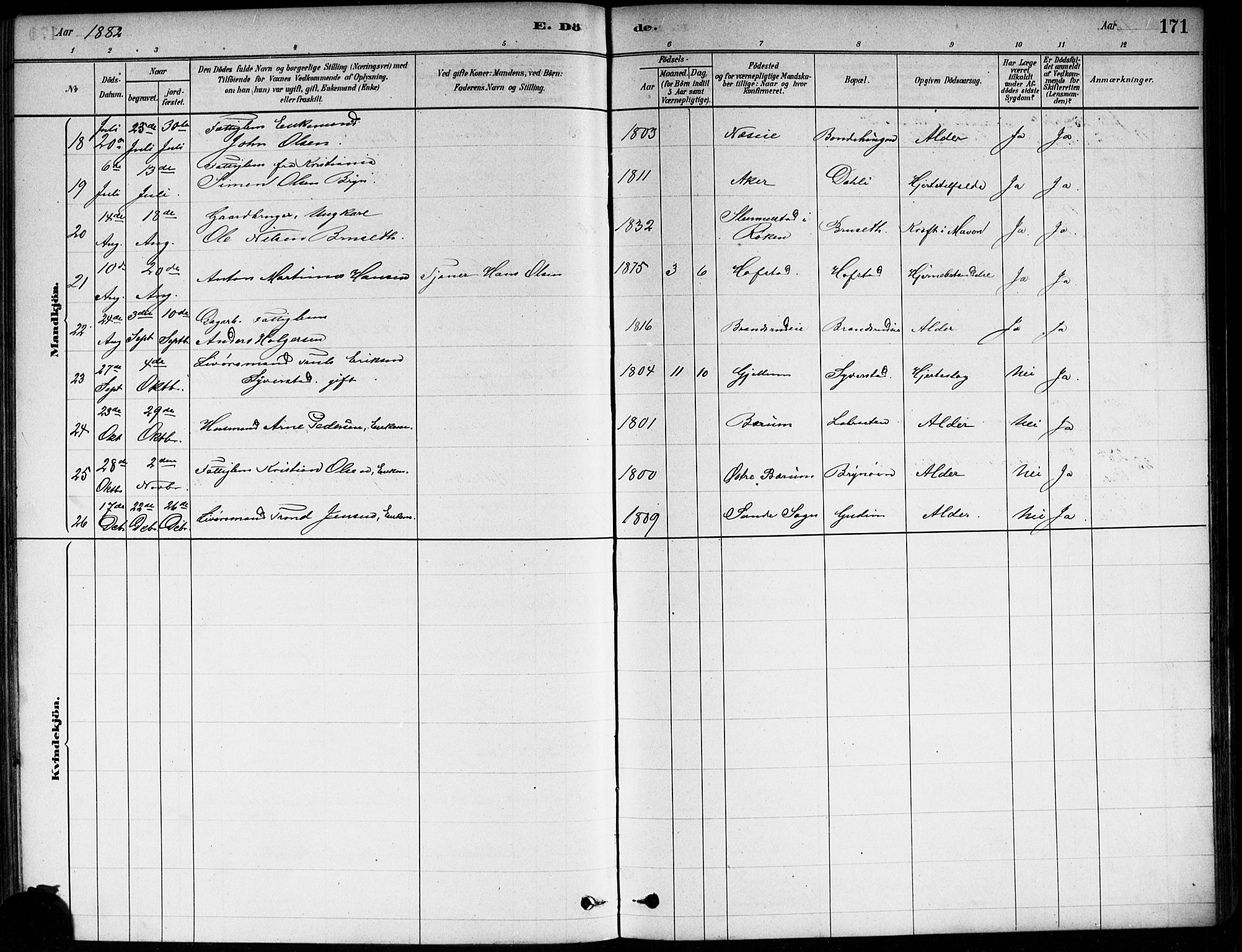 Asker prestekontor Kirkebøker, AV/SAO-A-10256a/F/Fa/L0013: Parish register (official) no. I 13, 1879-1896, p. 171