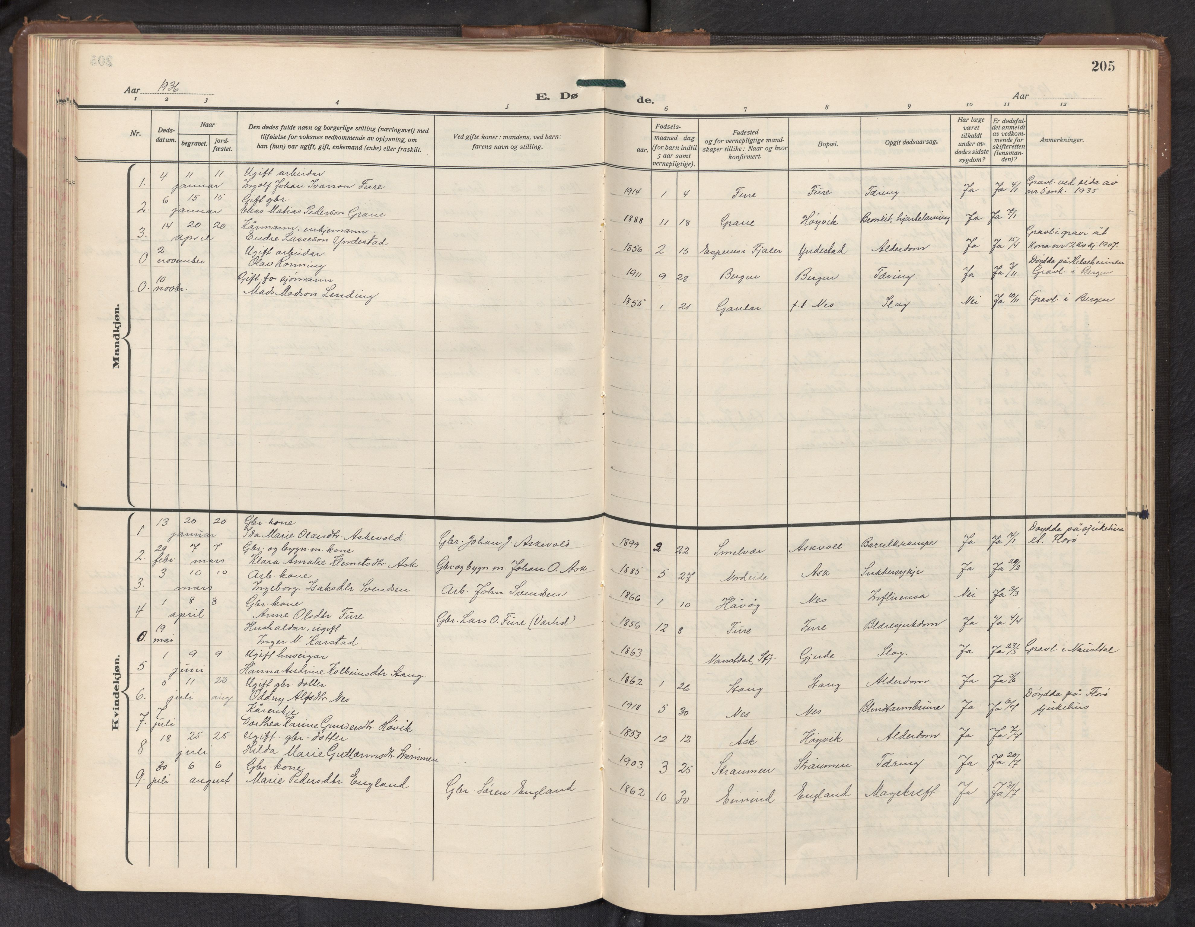 Askvoll sokneprestembete, AV/SAB-A-79501/H/Hab/Haba/L0005: Parish register (copy) no. A 5, 1929-1954, p. 204b-205a