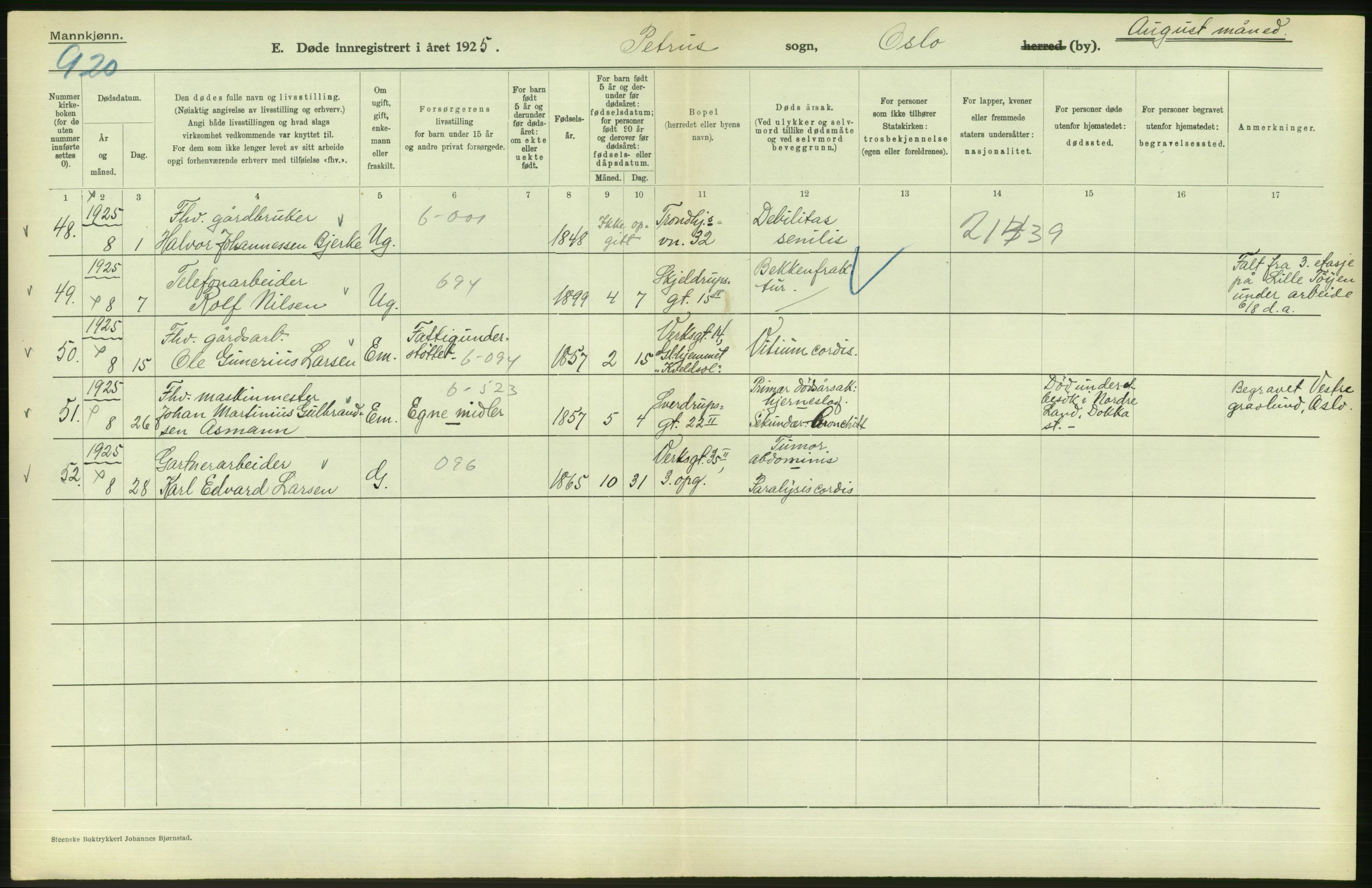 Statistisk sentralbyrå, Sosiodemografiske emner, Befolkning, AV/RA-S-2228/D/Df/Dfc/Dfce/L0009: Oslo: Døde menn, 1925, p. 18