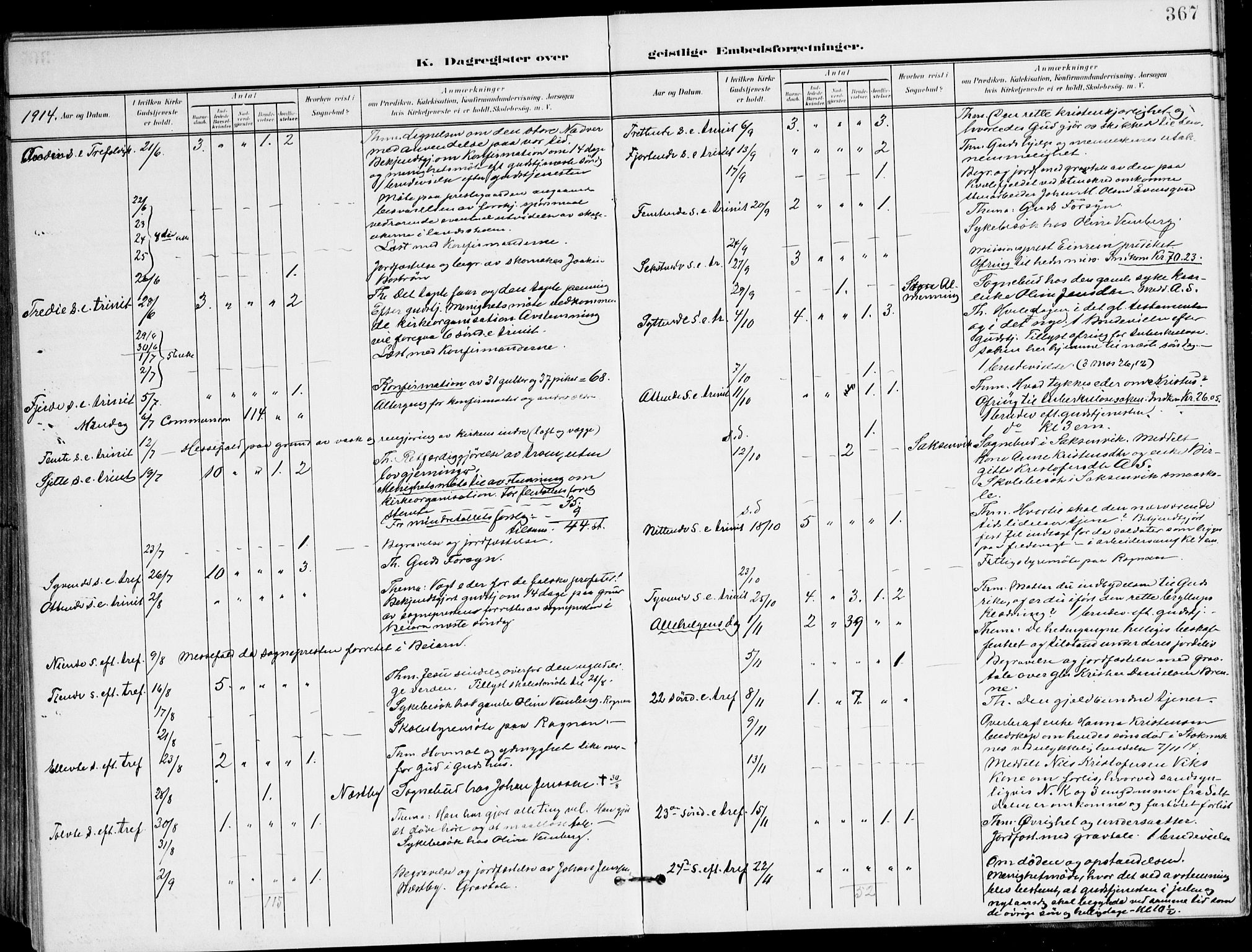 Ministerialprotokoller, klokkerbøker og fødselsregistre - Nordland, AV/SAT-A-1459/847/L0672: Parish register (official) no. 847A12, 1902-1919, p. 367