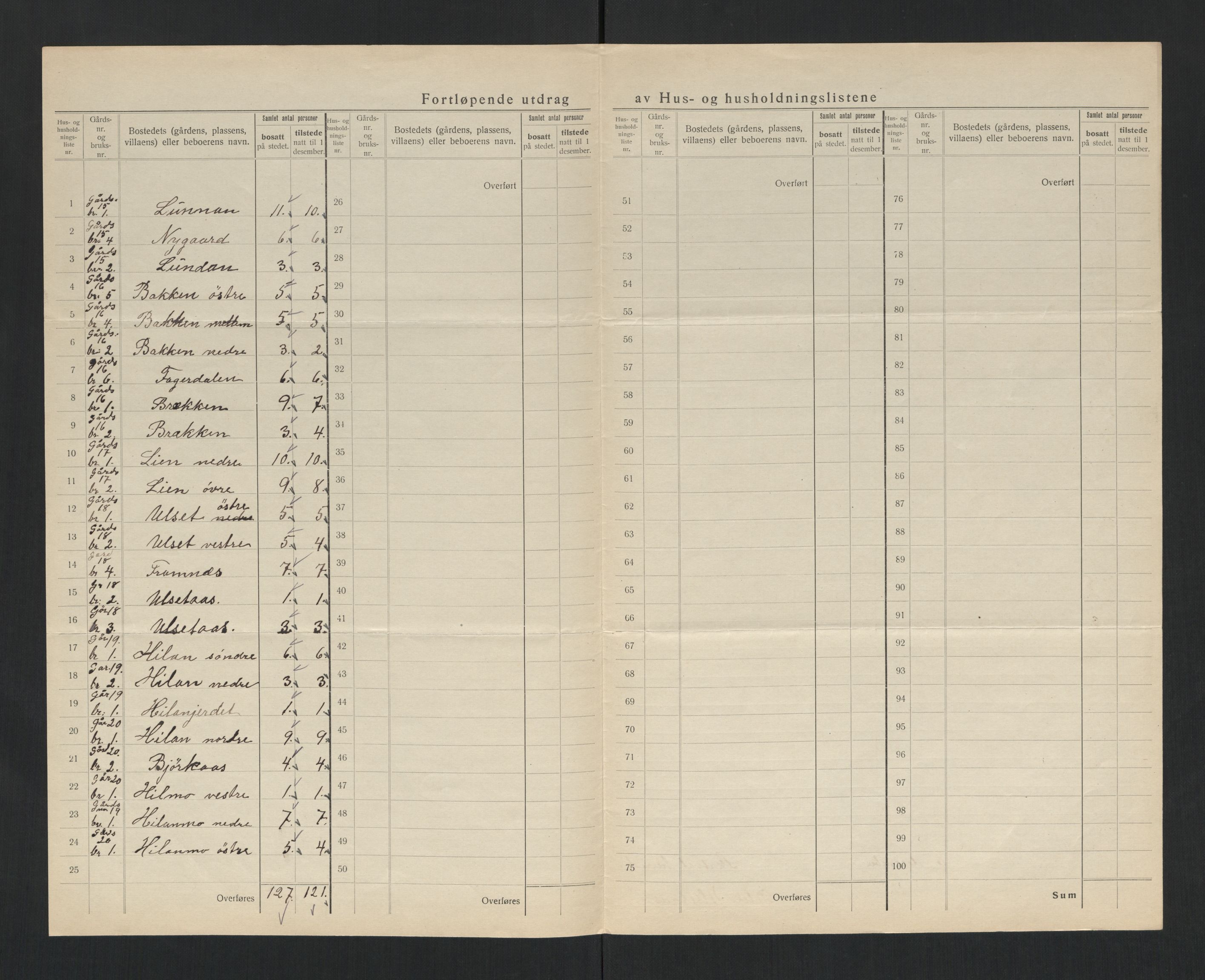 SAT, 1920 census for Skatval, 1920, p. 21