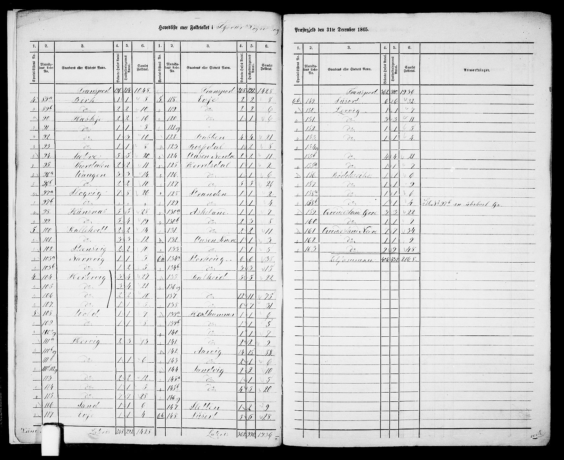 RA, 1865 census for Tysvær, 1865, p. 7