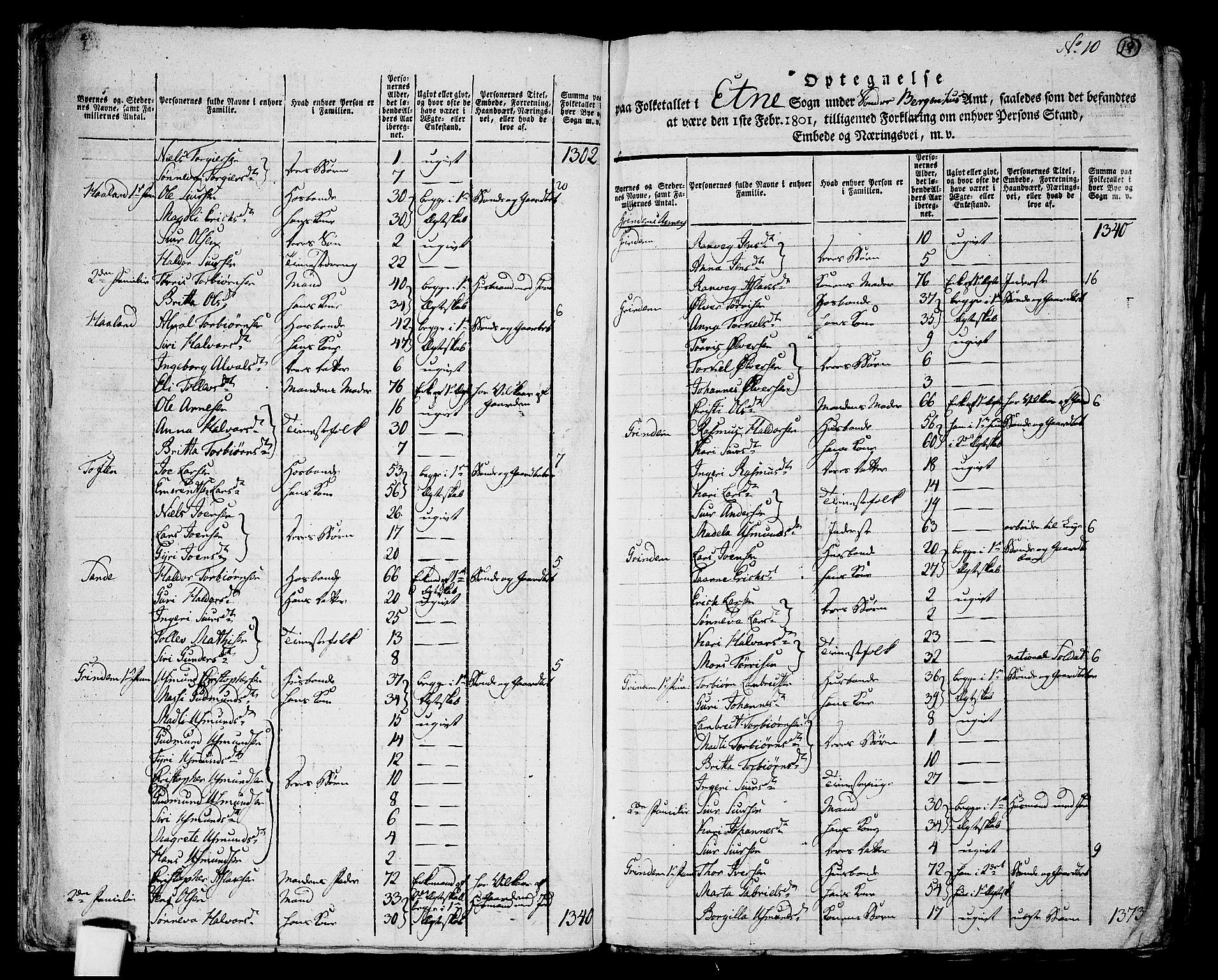 RA, 1801 census for 1211P Etne, 1801, p. 18b-19a