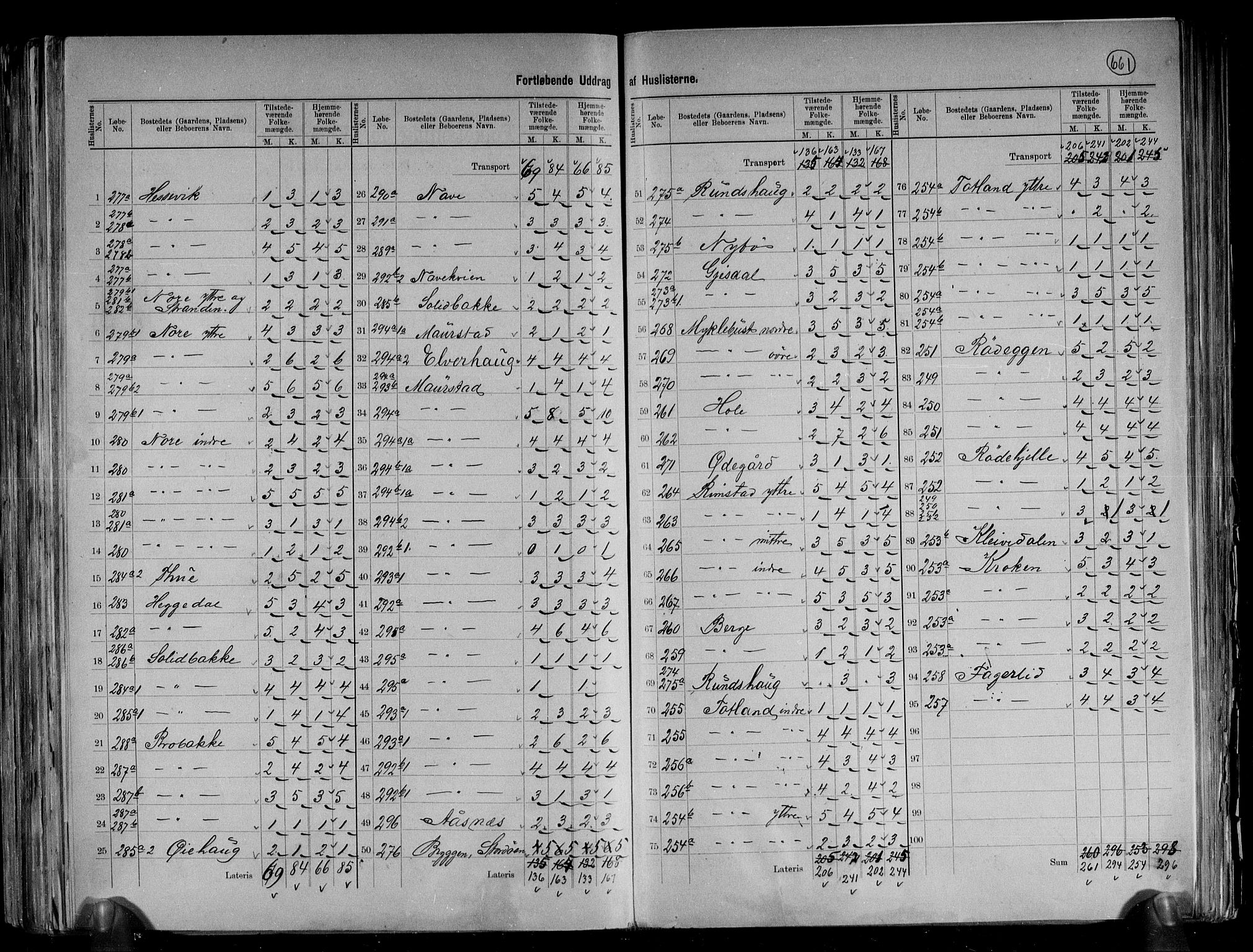 RA, 1891 census for 1442 Davik, 1891, p. 23