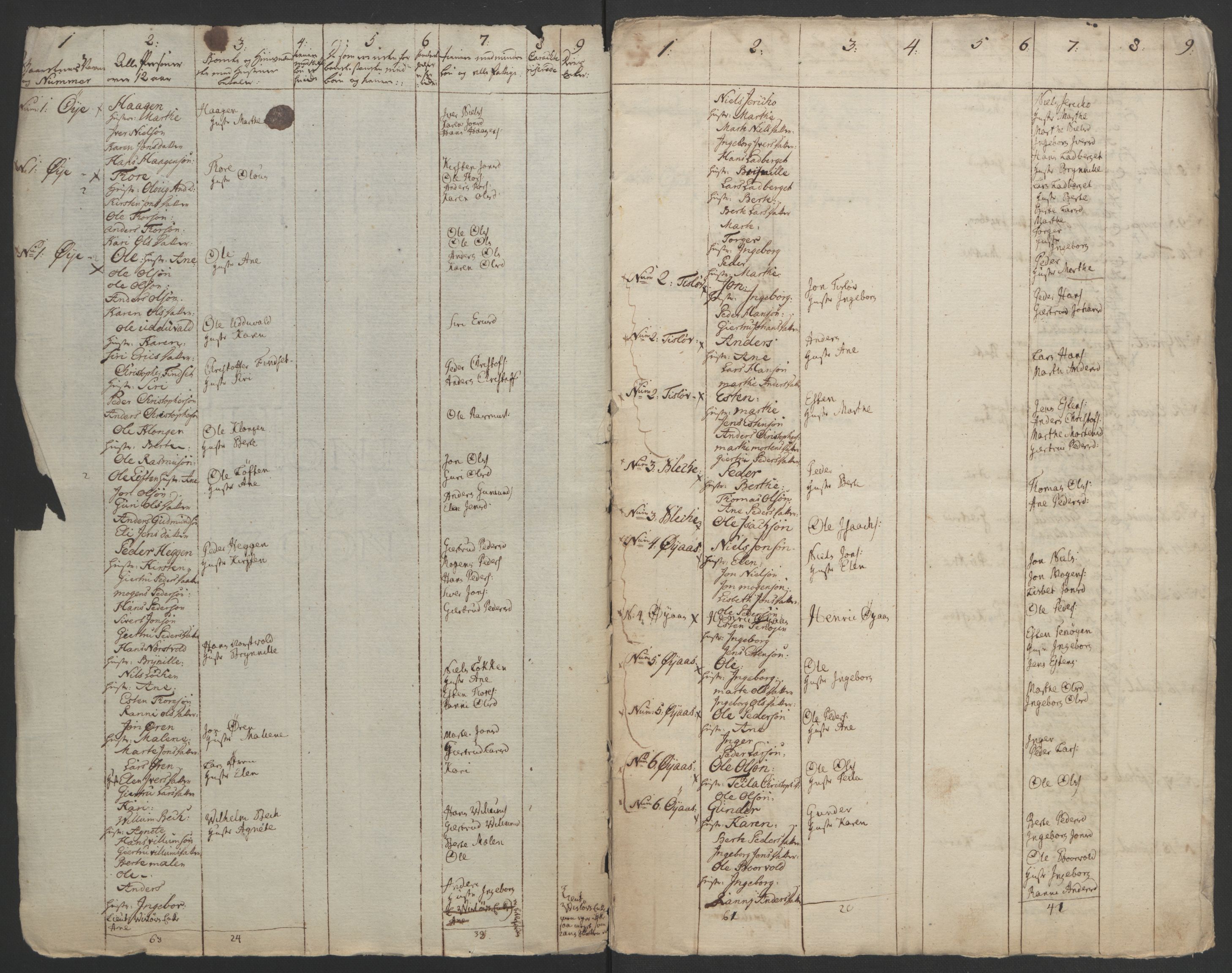 Rentekammeret inntil 1814, Realistisk ordnet avdeling, RA/EA-4070/Ol/L0021: [Gg 10]: Ekstraskatten, 23.09.1762. Orkdal og Gauldal, 1762-1767, p. 517