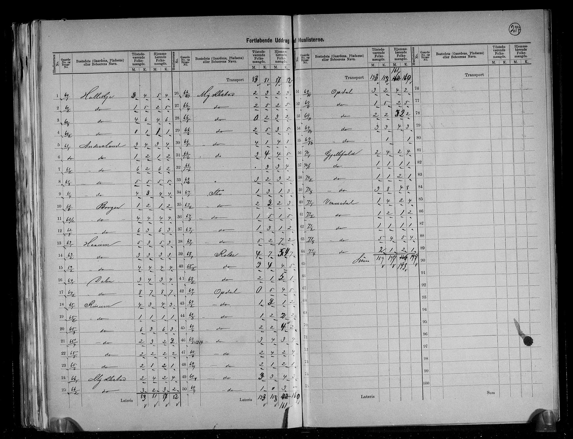 RA, 1891 census for 1223 Tysnes, 1891, p. 15