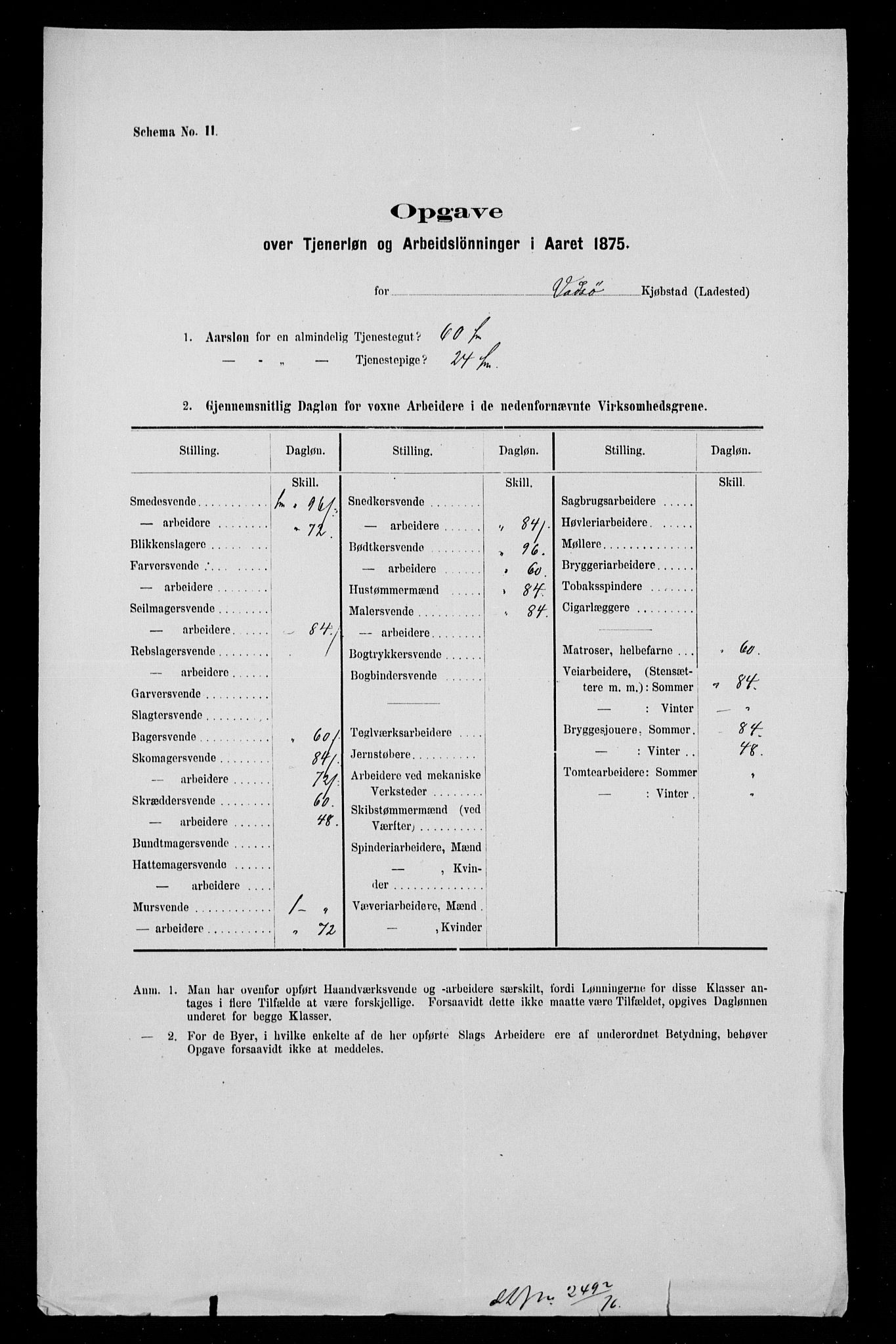Statistisk sentralbyrå, Næringsøkonomiske emner, Generelt - Amtmennenes femårsberetninger, RA/S-2233/F/Fa/L0041: --, 1871-1875, p. 304