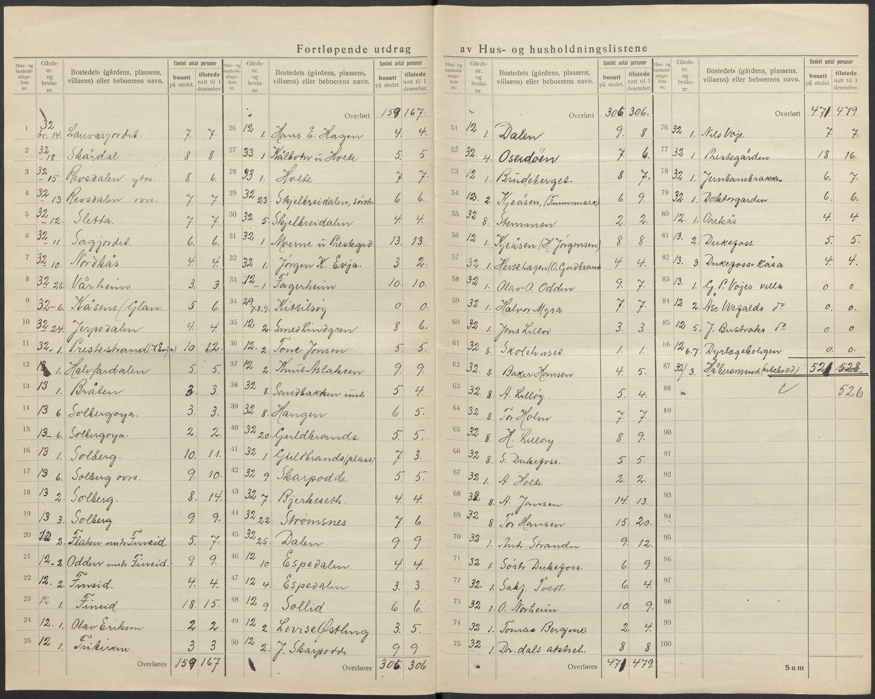 SAKO, 1920 census for Drangedal, 1920, p. 27