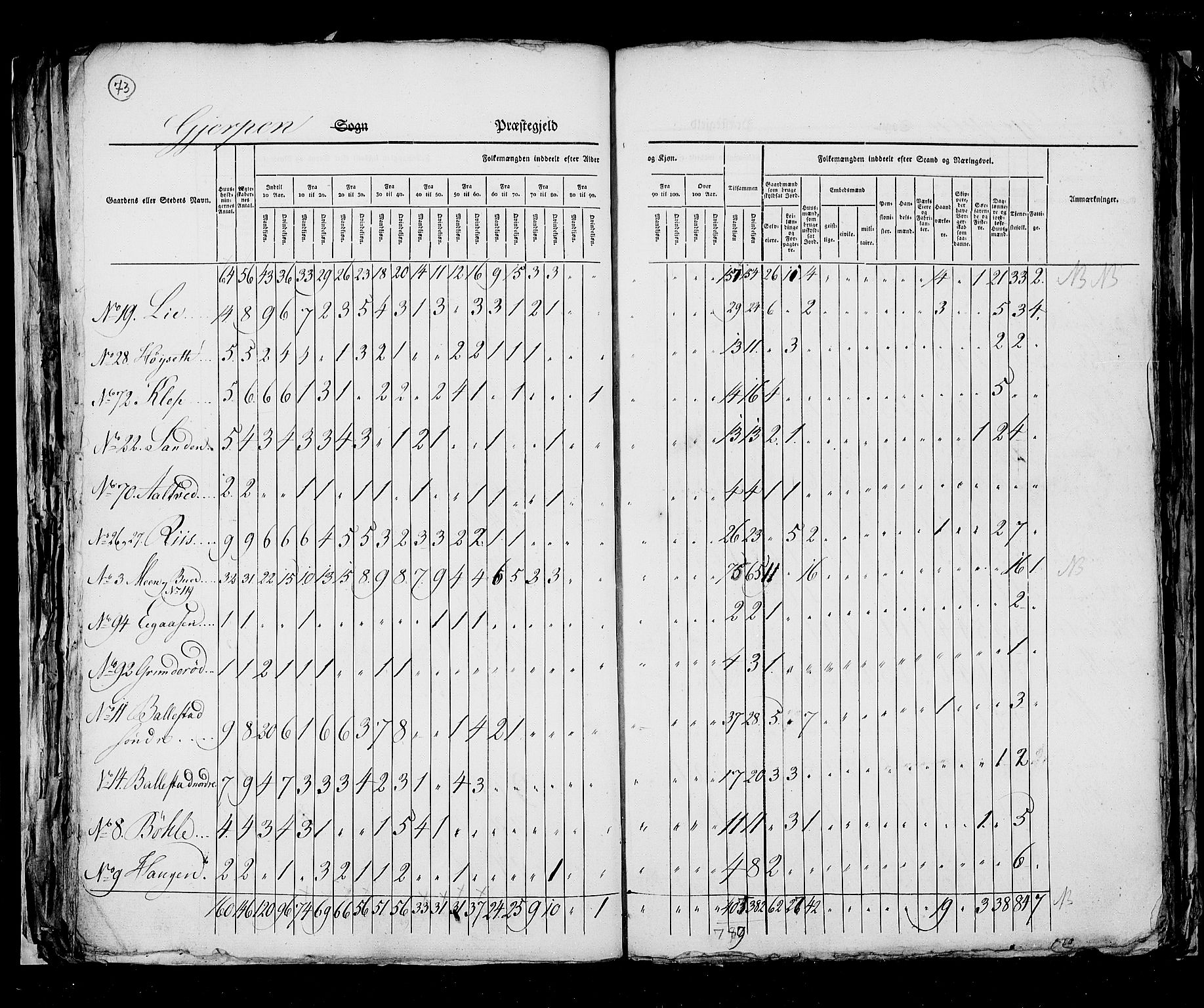 RA, Census 1825, vol. 9: Bratsberg amt, 1825, p. 73