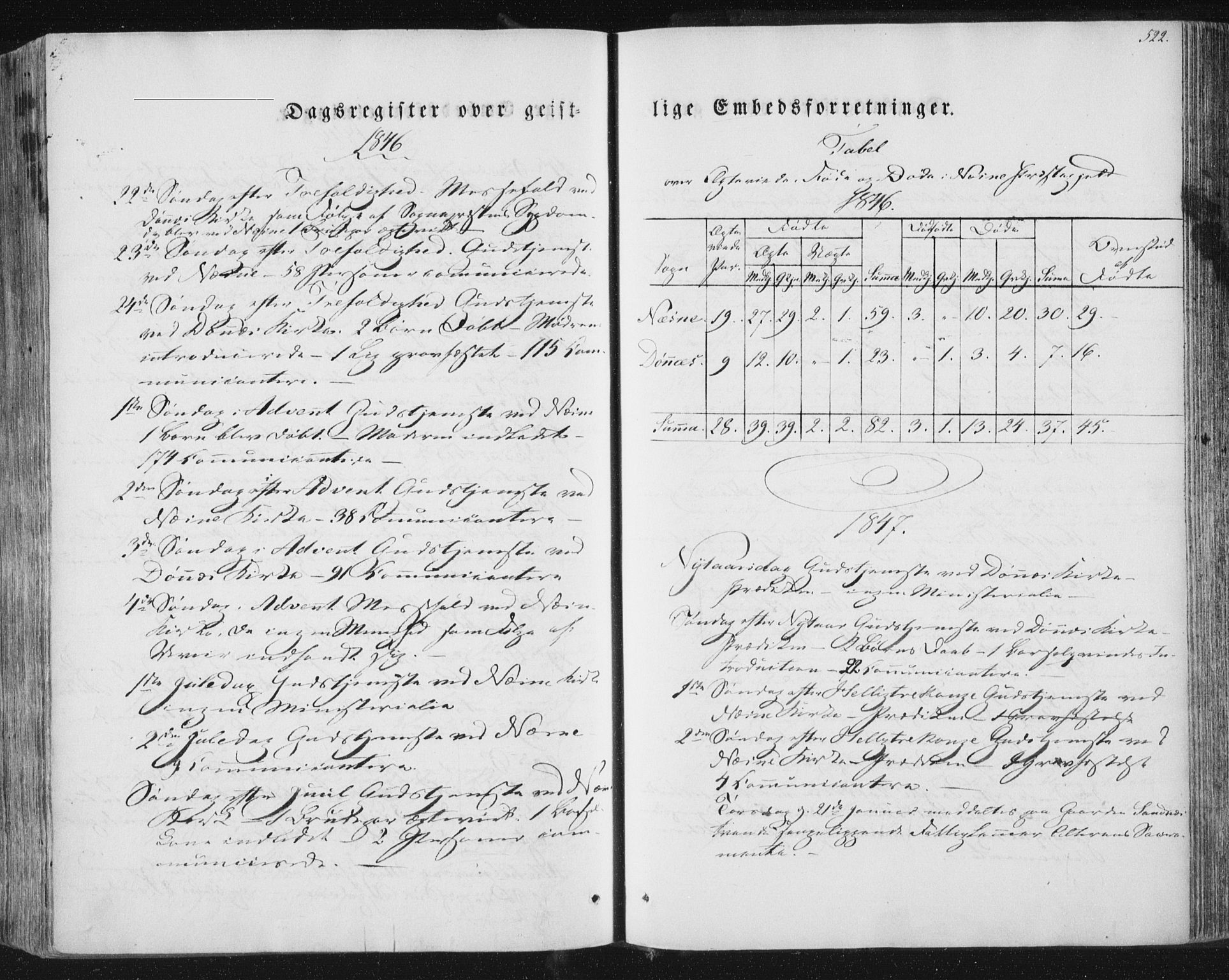 Ministerialprotokoller, klokkerbøker og fødselsregistre - Nordland, AV/SAT-A-1459/838/L0549: Parish register (official) no. 838A07, 1840-1854, p. 522