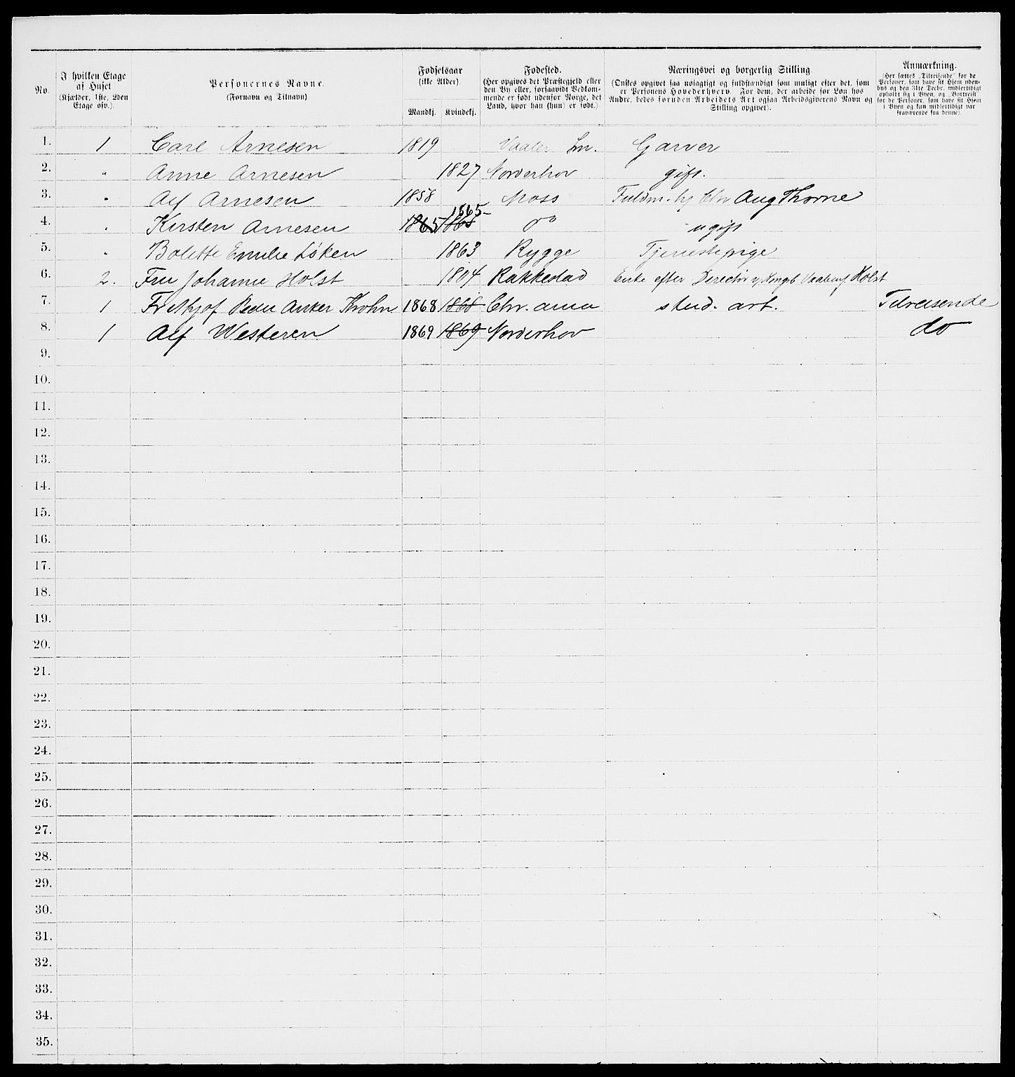 RA, 1885 census for 0104 Moss, 1885, p. 908