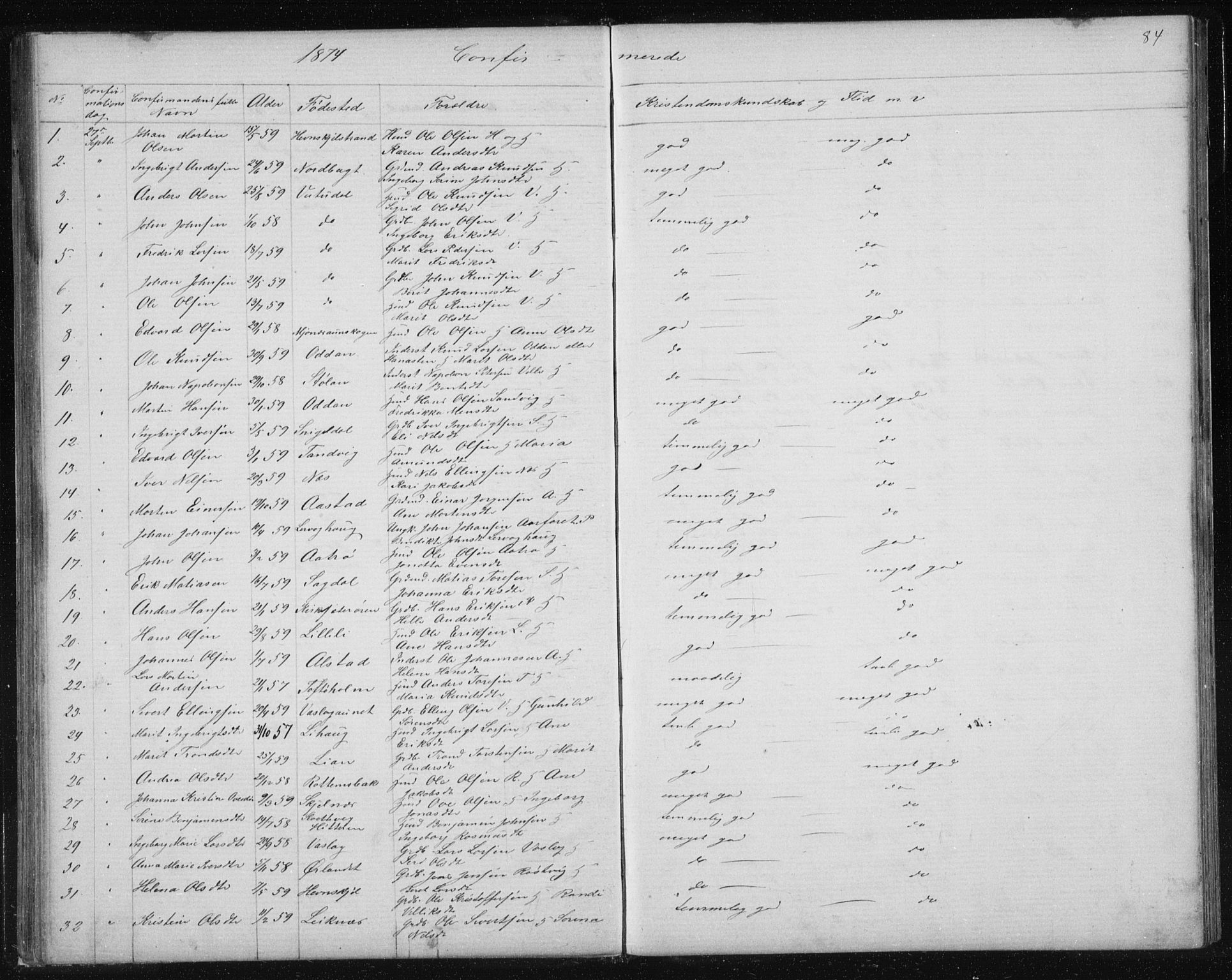 Ministerialprotokoller, klokkerbøker og fødselsregistre - Sør-Trøndelag, SAT/A-1456/630/L0503: Parish register (copy) no. 630C01, 1869-1878, p. 84
