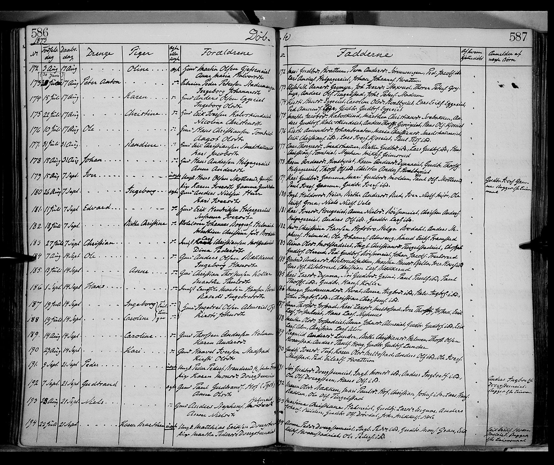 Gran prestekontor, AV/SAH-PREST-112/H/Ha/Haa/L0012: Parish register (official) no. 12, 1856-1874, p. 586-587