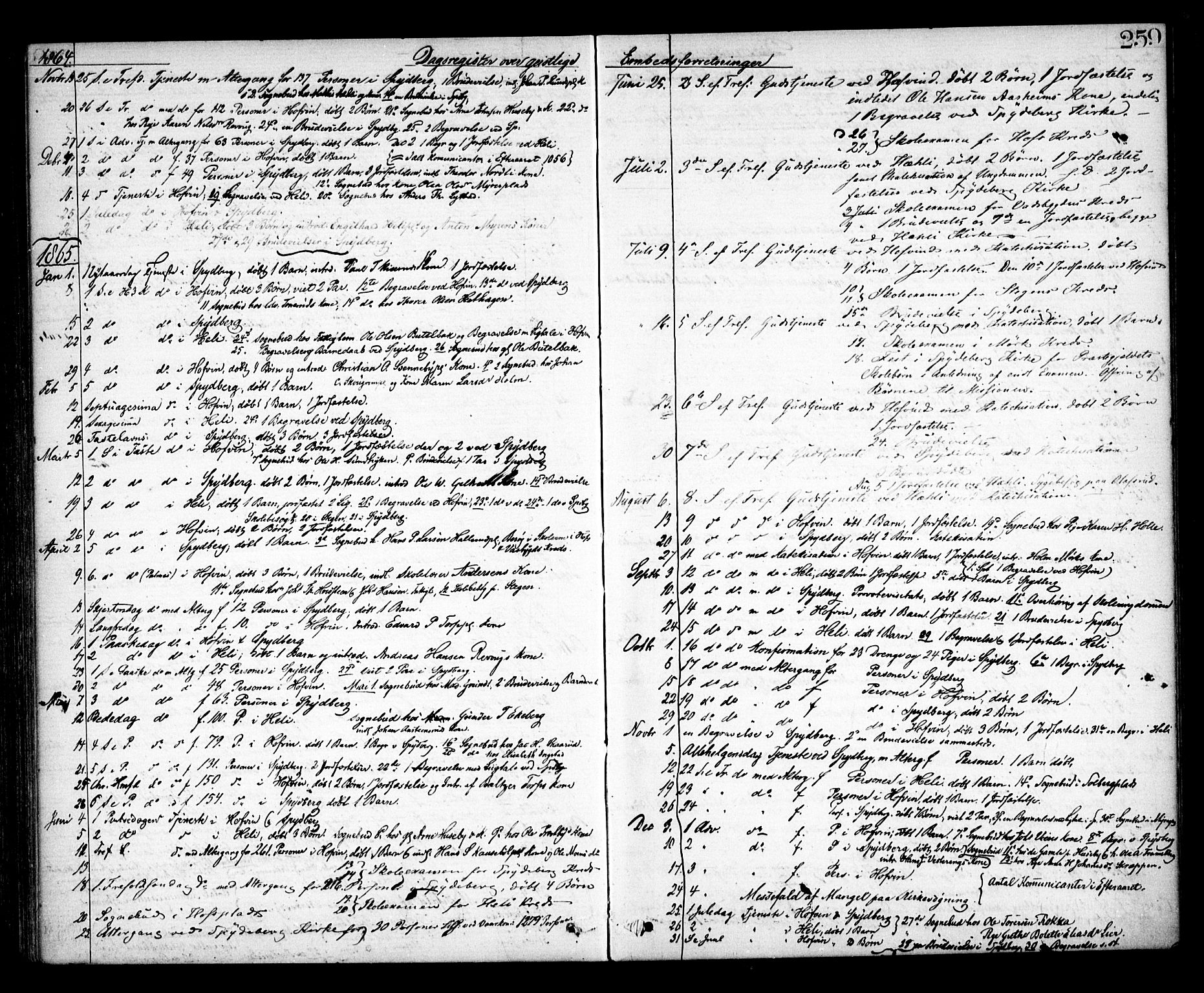 Spydeberg prestekontor Kirkebøker, SAO/A-10924/F/Fa/L0006: Parish register (official) no. I 6, 1863-1874, p. 259
