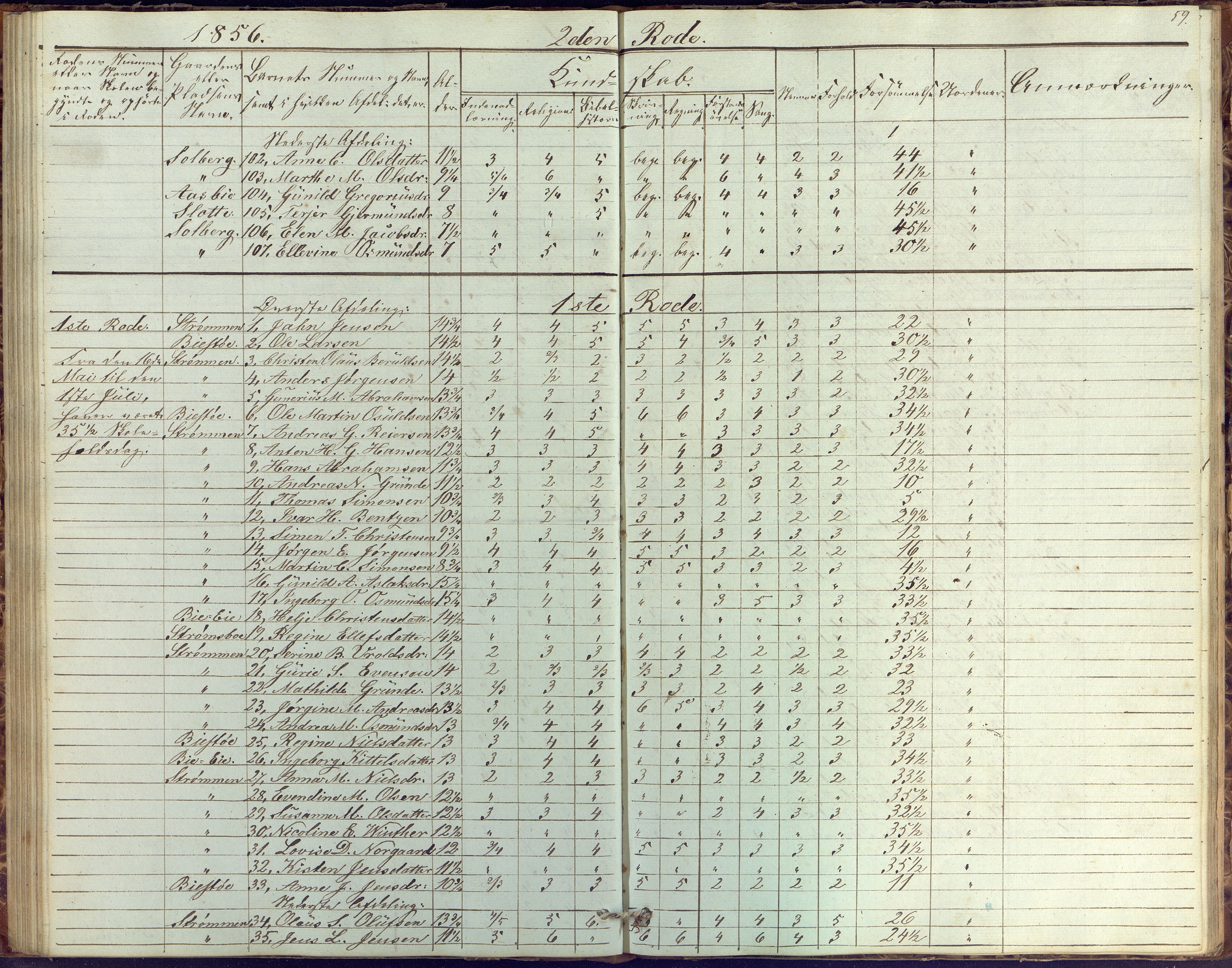 Øyestad kommune frem til 1979, AAKS/KA0920-PK/06/06G/L0001: Skolejournal, 1847-1861, p. 59