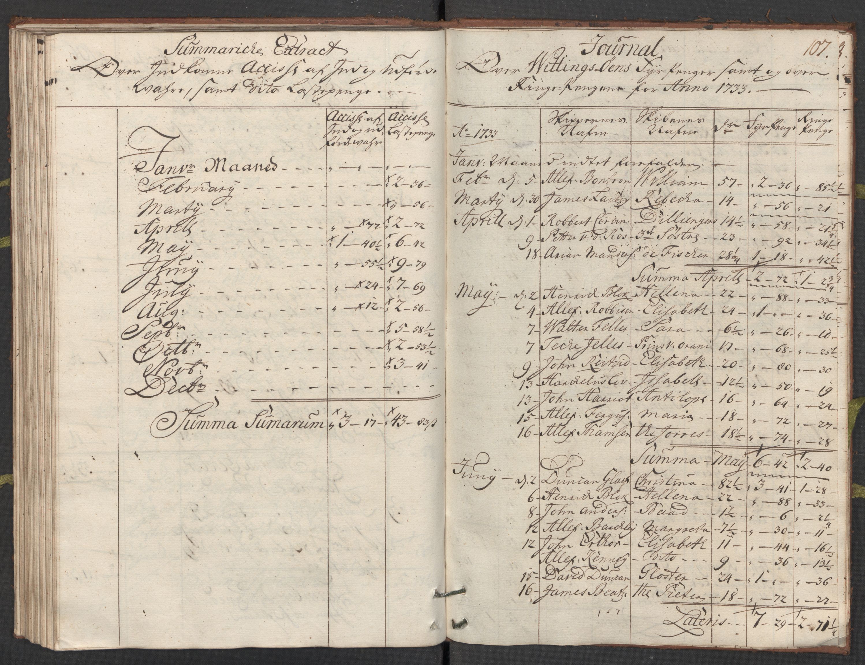 Generaltollkammeret, tollregnskaper, AV/RA-EA-5490/R24/L0009/0001: Tollregnskaper Sunnhordland / Hovedtollbok, 1733, p. 106b-107a