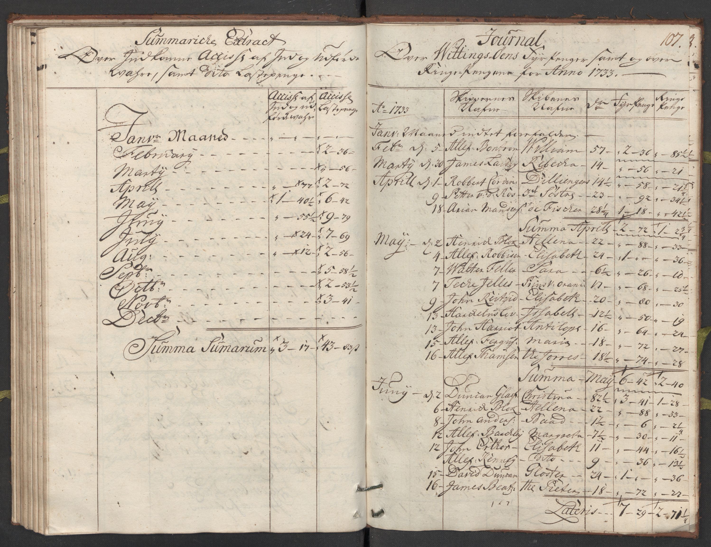 Generaltollkammeret, tollregnskaper, RA/EA-5490/R24/L0009/0001: Tollregnskaper Sunnhordland / Hovedtollbok, 1733, p. 106b-107a